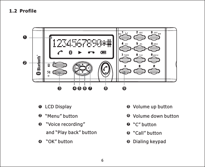 1.2 Profile61234 5 6 7 88994“OK” button5“C” button7Dialing keypad6“Call” button1LCD Display3“Voice recording”and “Play back” button2“Menu” buttonVolume up buttonVolume down button