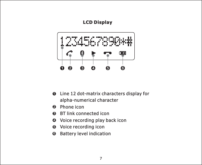 7215 66Line 12 dot-matrix characters display foralpha-numerical characterPhone iconBT link connected iconVoice recording play back iconVoice recording iconBattery level indication12345LCD Display34