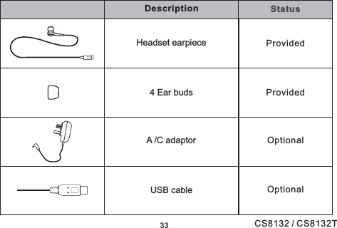 ProvidedProvidedStatusDescriptionOptionalOptionalHeadset earpiece4 Ear budsA /C adaptorUSB cable33 CS8132 / CS8132T