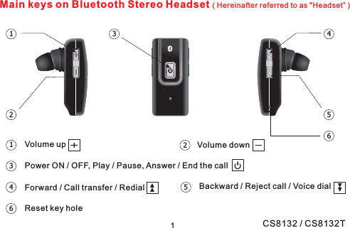 Main keys on Bluetooth Stereo Headset ( Hereinafter referred to as &quot;Headset” )123 45Volume up Volume downPower ON / OFF, Play / Pause, Answer / End the call123Forward / Call transfer / RedialReset key holeBackward / Reject call / Voice dial45166CS8132 / CS8132T