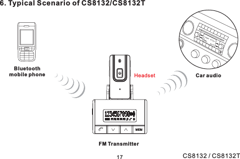 176. Typical Scenario of CS8132/CS8132TMEM P1 P2 P3 P4 P5MEM P1 P2 P3 P4 P5FM TransmitterHeadsetBluetoothmobile phone Car audioCS8132 / CS8132T