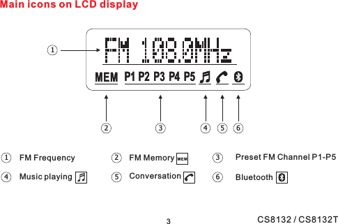 Main icons on LCD display3MEM P1 P2 P3 P4 P5MEM P1 P2 P3 P4 P5612345612345FM Frequency FM MemoryConversationPreset FM Channel P1-P5Music playing BluetoothCS8132 / CS8132T