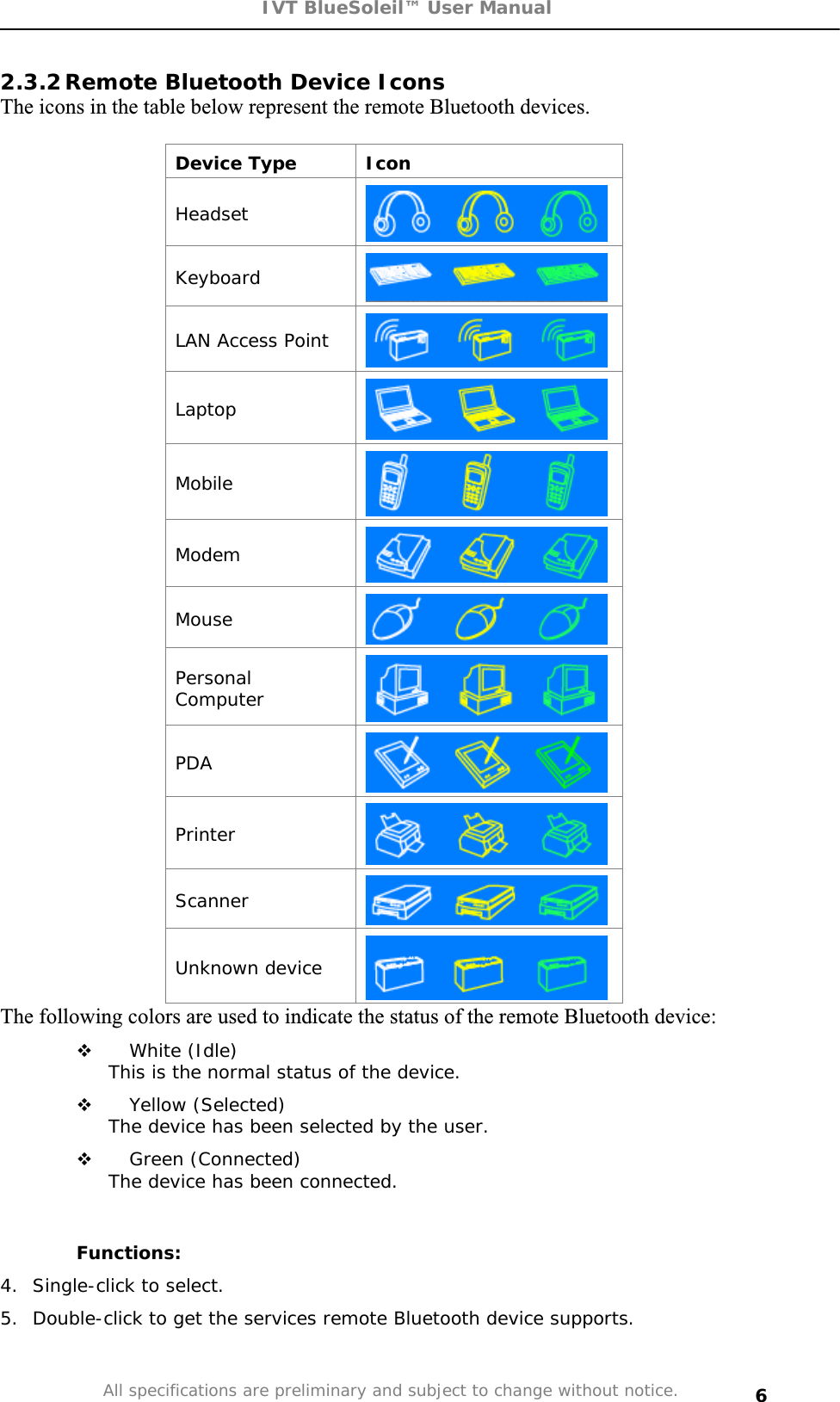 IVT BlueSoleil™ User Manual All specifications are preliminary and subject to change without notice. 62.3.2 Remote Bluetooth Device Icons  The icons in the table below represent the remote Bluetooth devices. Device Type  Icon HeadsetKeyboardLAN Access Point LaptopMobile ModemMousePersonal Computer PDAPrinter ScannerUnknown device The following colors are used to indicate the status of the remote Bluetooth device: White (Idle) This is the normal status of the device.   Yellow (Selected) The device has been selected by the user.   Green (Connected) The device has been connected. Functions: 4.  Single-click to select. 5.  Double-click to get the services remote Bluetooth device supports. 