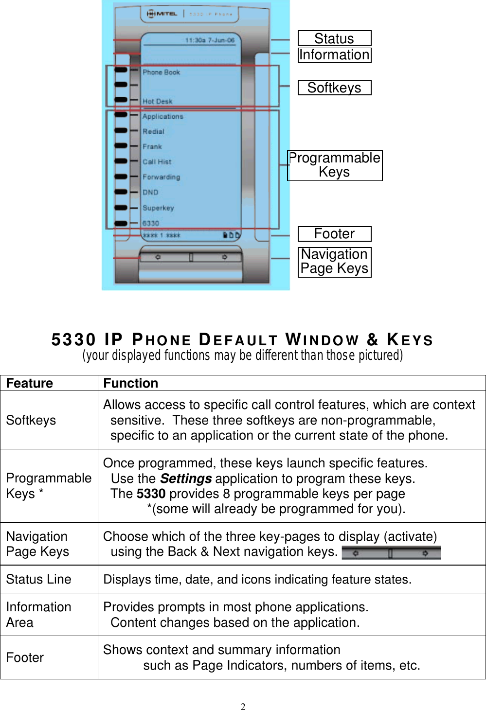 Page 2 of 10 - Integra-Telecom Integra-Telecom-5300-Users-Manual ISD 287 5330 UG