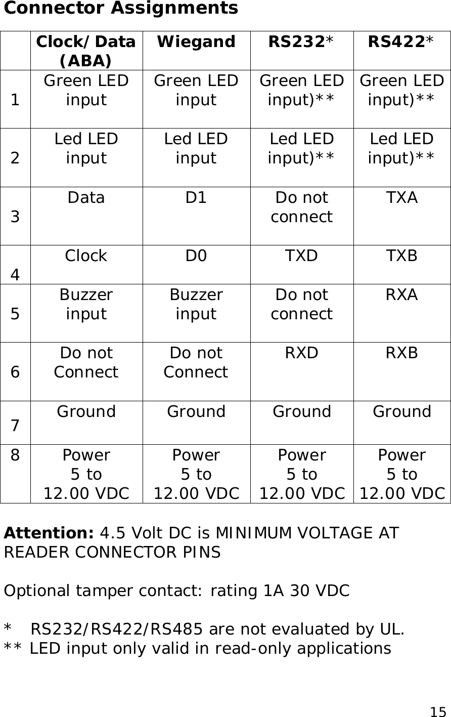  15Connector Assignments    Clock/Data (ABA)  Wiegand RS232* RS422*  1 Green LED input  Green LED input  Green LED input)**  Green LED input)**   2 Led LED input  Led LED input  Led LED input)**  Led LED input)**   3 Data  D1  Do not connect  TXA   4 Clock  D0  TXD  TXB   5 Buzzer input  Buzzer input  Do not connect  RXA   6 Do not Connect  Do not Connect  RXD  RXB   7 Ground  Ground  Ground  Ground  8 Power 5 to  12.00 VDC Power 5 to  12.00 VDC Power 5 to  12.00 VDC Power 5 to  12.00 VDC  Attention: 4.5 Volt DC is MINIMUM VOLTAGE AT READER CONNECTOR PINS  Optional tamper contact: rating 1A 30 VDC  *   RS232/RS422/RS485 are not evaluated by UL. ** LED input only valid in read-only applications 