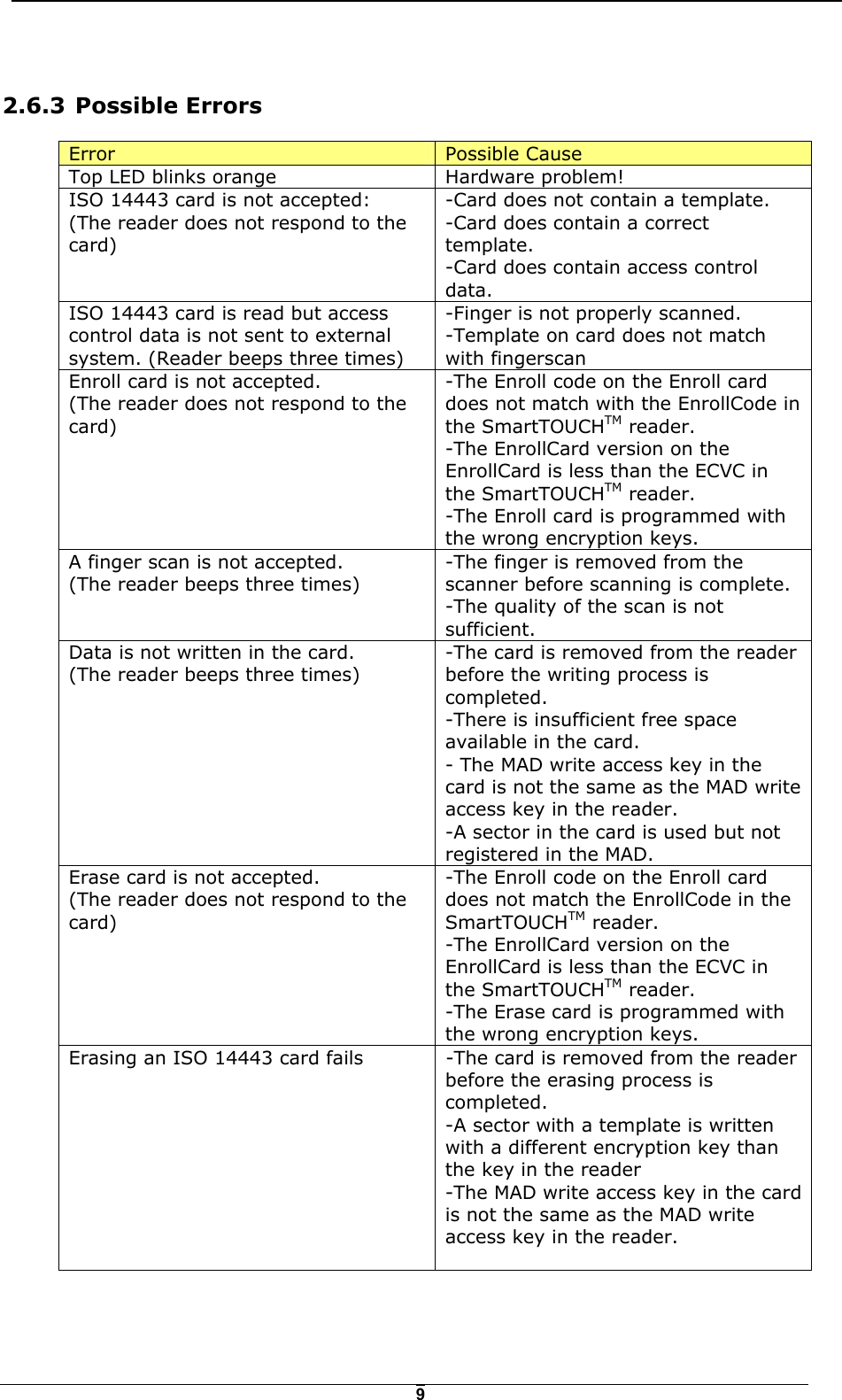  9 2.6.3  Possible Errors  Error  Possible Cause Top LED blinks orange  Hardware problem! ISO 14443 card is not accepted: (The reader does not respond to the card) -Card does not contain a template. -Card does contain a correct template. -Card does contain access control data.  ISO 14443 card is read but access control data is not sent to external system. (Reader beeps three times)  -Finger is not properly scanned. -Template on card does not match with fingerscan Enroll card is not accepted.  (The reader does not respond to the card) -The Enroll code on the Enroll card does not match with the EnrollCode in the SmartTOUCHTM reader. -The EnrollCard version on the EnrollCard is less than the ECVC in the SmartTOUCHTM reader. -The Enroll card is programmed with the wrong encryption keys. A finger scan is not accepted.  (The reader beeps three times) -The finger is removed from the scanner before scanning is complete. -The quality of the scan is not sufficient. Data is not written in the card. (The reader beeps three times) -The card is removed from the reader before the writing process is completed. -There is insufficient free space available in the card. - The MAD write access key in the card is not the same as the MAD write access key in the reader. -A sector in the card is used but not registered in the MAD. Erase card is not accepted. (The reader does not respond to the card) -The Enroll code on the Enroll card does not match the EnrollCode in the SmartTOUCHTM reader. -The EnrollCard version on the EnrollCard is less than the ECVC in the SmartTOUCHTM reader. -The Erase card is programmed with the wrong encryption keys. Erasing an ISO 14443 card fails  -The card is removed from the reader before the erasing process is completed. -A sector with a template is written with a different encryption key than the key in the reader -The MAD write access key in the card is not the same as the MAD write access key in the reader.    
