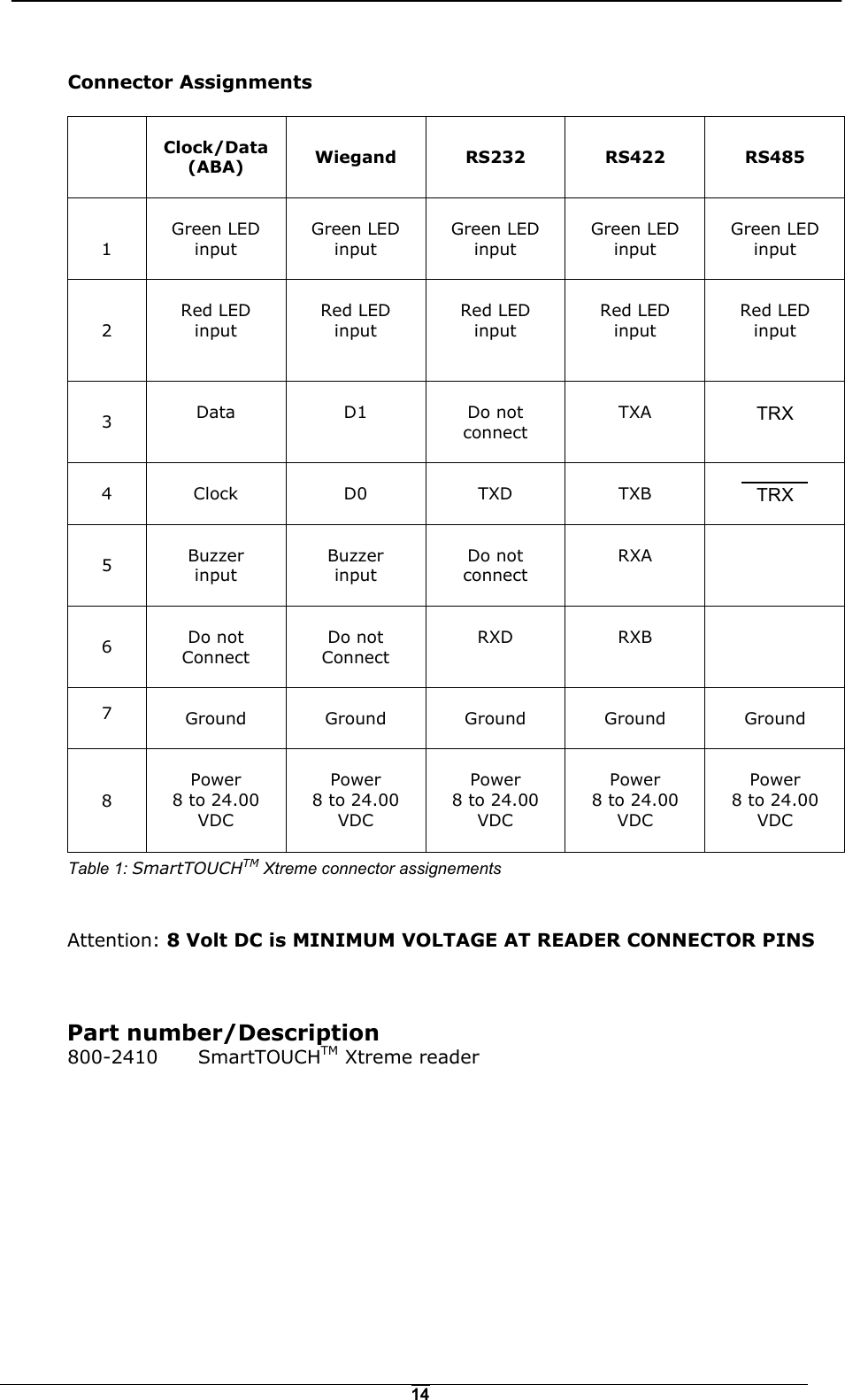  14 Connector Assignments     Clock/Data (ABA)  Wiegand RS232  RS422  RS485  1  Green LED input   Green LED input   Green LED input   Green LED input   Green LED input  2  Red LED  input   Red LED  input    Red LED  input    Red LED  input    Red LED input   3  Data   D1   Do not  connect   TXA   TRX 4  Clock   D0   TXD   TXB   TRX 5  Buzzer input  Buzzer input  Do not  connect   RXA   6  Do not Connect   Do not Connect   RXD   RXB   7   Ground   Ground  Ground  Ground  Ground 8  Power 8 to 24.00 VDC   Power 8 to 24.00 VDC   Power 8 to 24.00 VDC   Power 8 to 24.00 VDC  Power 8 to 24.00 VDC Table 1: SmartTOUCHTM Xtreme connector assignements            Attention: 8 Volt DC is MINIMUM VOLTAGE AT READER CONNECTOR PINS    Part number/Description 800-2410 SmartTOUCHTM Xtreme reader  