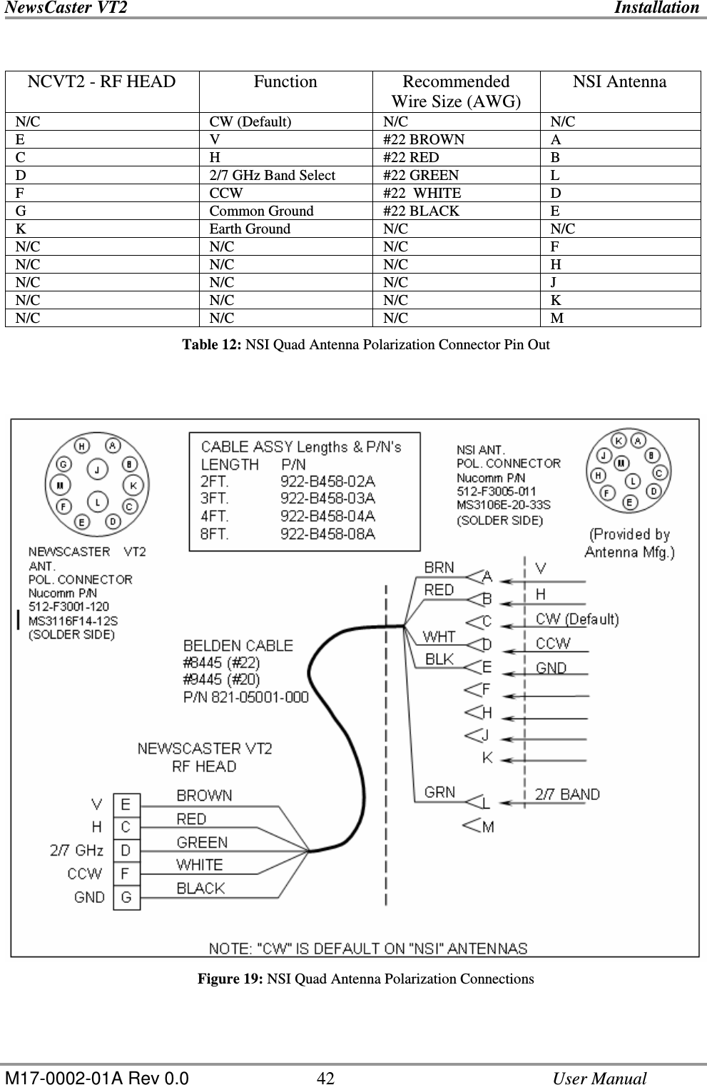 NewsCaster VT2    Installation  M17-0002-01A Rev 0.0  42    User Manual  NCVT2 - RF HEAD  Function  Recommended Wire Size (AWG)  NSI Antenna N/C  CW (Default)  N/C  N/C E  V  #22 BROWN  A C  H  #22 RED  B D  2/7 GHz Band Select  #22 GREEN  L F  CCW  #22  WHITE  D G  Common Ground  #22 BLACK  E K  Earth Ground  N/C  N/C N/C  N/C  N/C  F N/C  N/C  N/C  H N/C  N/C  N/C  J N/C  N/C  N/C  K N/C  N/C  N/C  M Table 12: NSI Quad Antenna Polarization Connector Pin Out  Figure 19: NSI Quad Antenna Polarization Connections 
