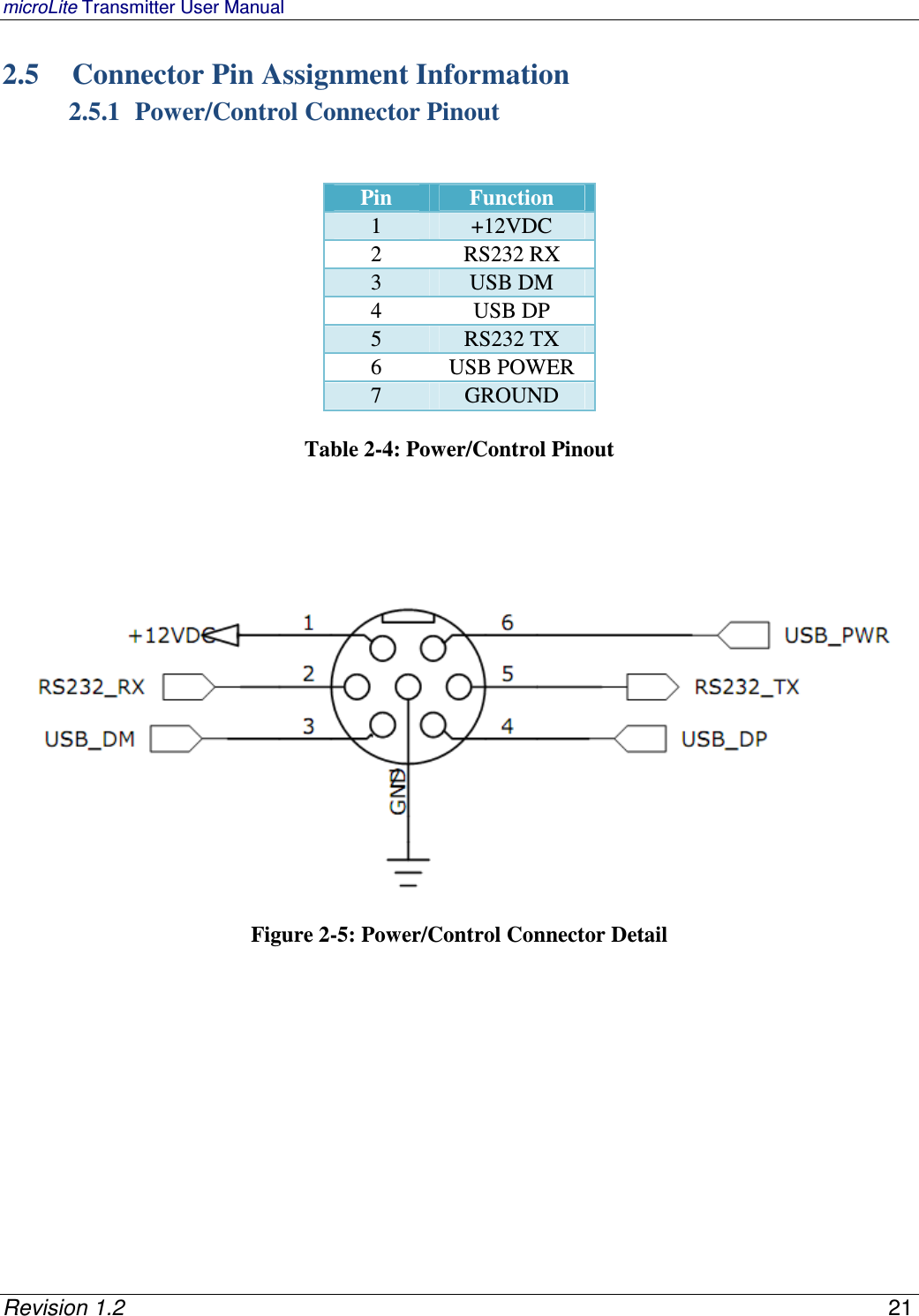 microLite Transmitter User Manual   Revision 1.2    21 2.5 Connector Pin Assignment Information 2.5.1 Power/Control Connector Pinout   Pin  Function 1 +12VDC 2 RS232 RX 3 USB DM 4 USB DP 5 RS232 TX 6 USB POWER 7 GROUND  Table 2-4: Power/Control Pinout        Figure 2-5: Power/Control Connector Detail  