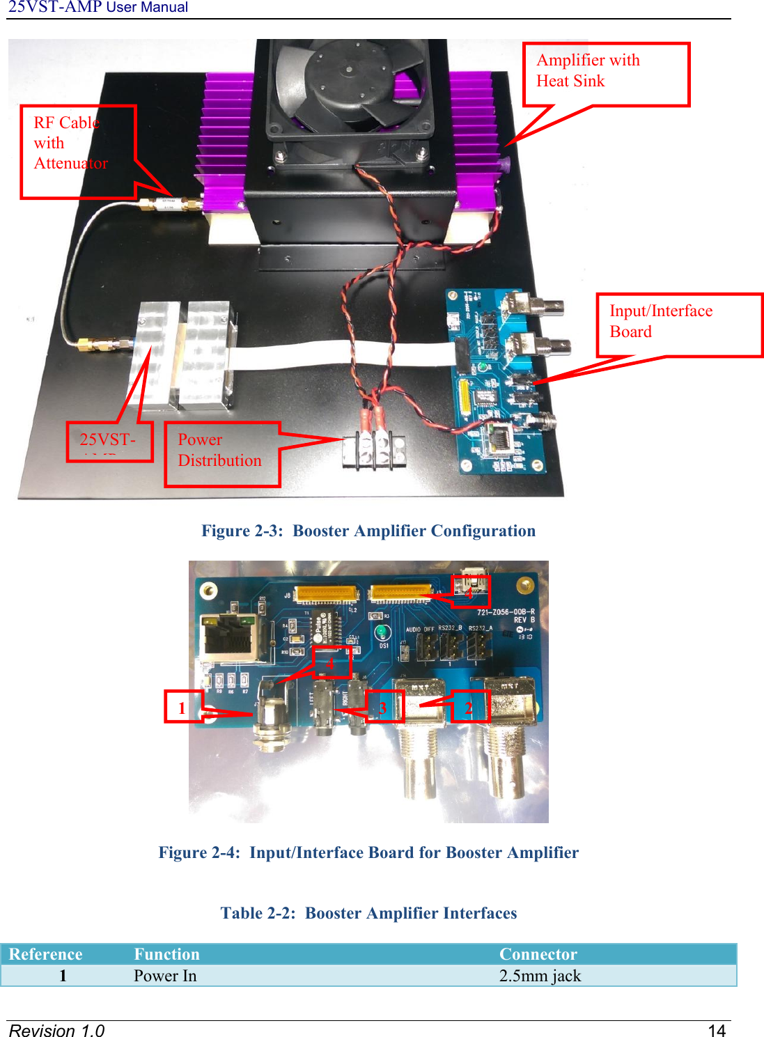 25VST-AMP User Manual   Revision 1.0    14  Figure 2-3:  Booster Amplifier Configuration    Figure 2-4:  Input/Interface Board for Booster Amplifier   Table 2-2:  Booster Amplifier Interfaces  Reference  Function  Connector 1  Power In  2.5mm jack Amplifier with Heat Sink 25VST-AMP Power Distribution RF Cable with Attenuator Input/Interface Board 1 2 3 4 4 