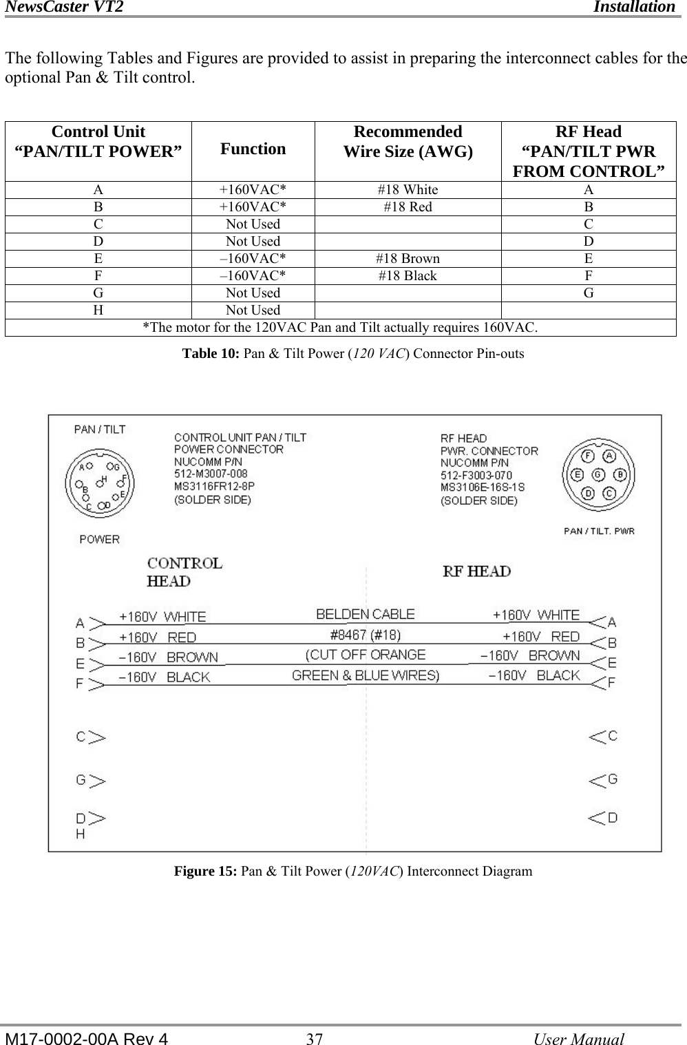 NewsCaster VT2    Installation  M17-0002-00A Rev 4 37   User Manual The following Tables and Figures are provided to assist in preparing the interconnect cables for the optional Pan &amp; Tilt control.  Control Unit “PAN/TILT POWER”  Function  Recommended Wire Size (AWG)  RF Head “PAN/TILT PWR FROM CONTROL” A +160VAC* #18 White  A B +160VAC* #18 Red  B C Not Used    C D Not Used    D E –160VAC* #18 Brown  E F –160VAC* #18 Black  F G Not Used    G H Not Used     *The motor for the 120VAC Pan and Tilt actually requires 160VAC. Table 10: Pan &amp; Tilt Power (120 VAC) Connector Pin-outs   Figure 15: Pan &amp; Tilt Power (120VAC) Interconnect Diagram 