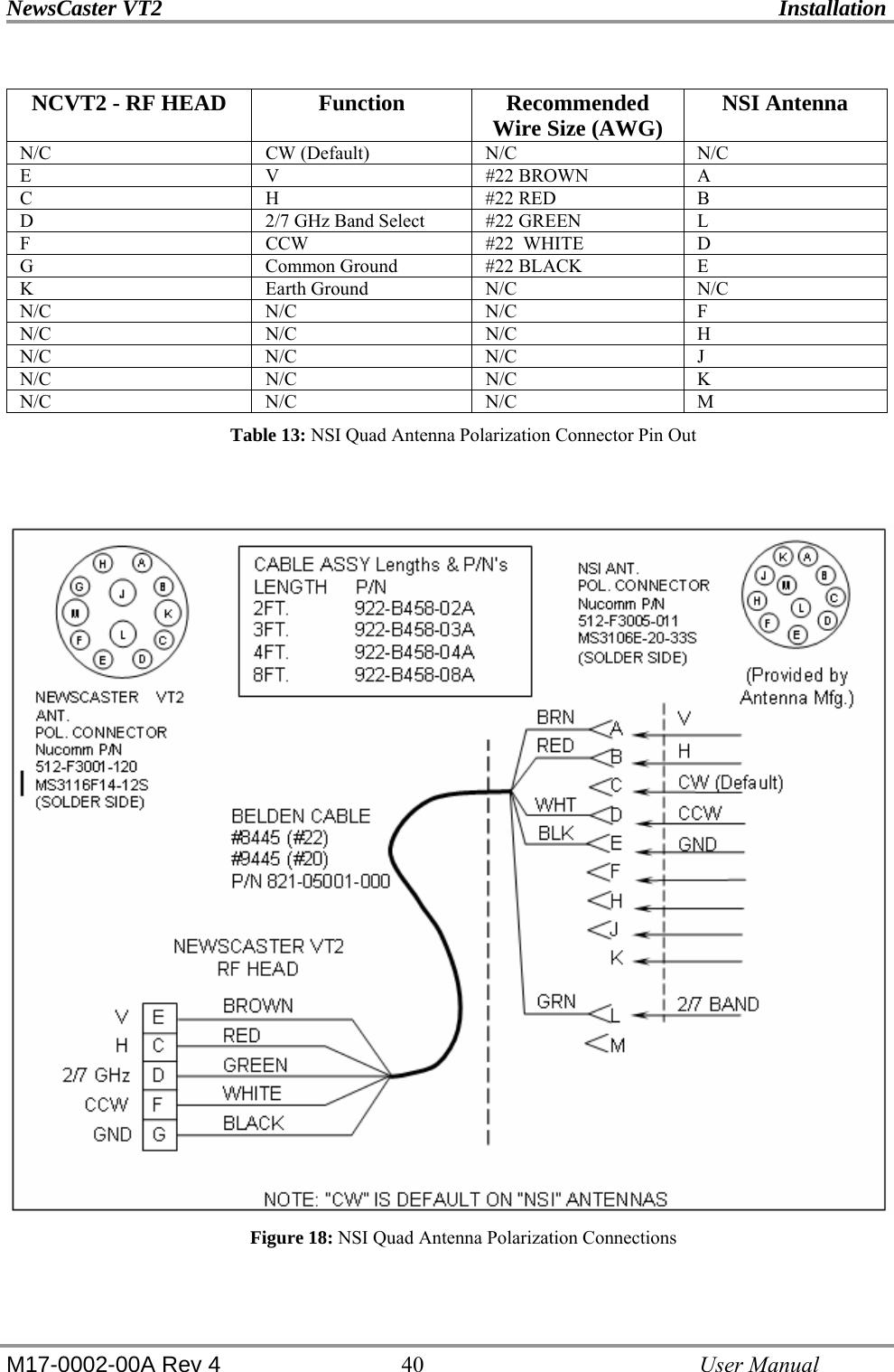 NewsCaster VT2    Installation  M17-0002-00A Rev 4 40   User Manual  NCVT2 - RF HEAD  Function  Recommended Wire Size (AWG)  NSI Antenna N/C CW (Default) N/C N/C E V #22 BROWN A C H #22 RED B D  2/7 GHz Band Select  #22 GREEN  L F  CCW  #22  WHITE  D G  Common Ground  #22 BLACK  E K Earth Ground N/C N/C N/C N/C N/C F N/C N/C N/C H N/C N/C N/C J N/C N/C N/C K N/C N/C N/C M Table 13: NSI Quad Antenna Polarization Connector Pin Out  Figure 18: NSI Quad Antenna Polarization Connections 