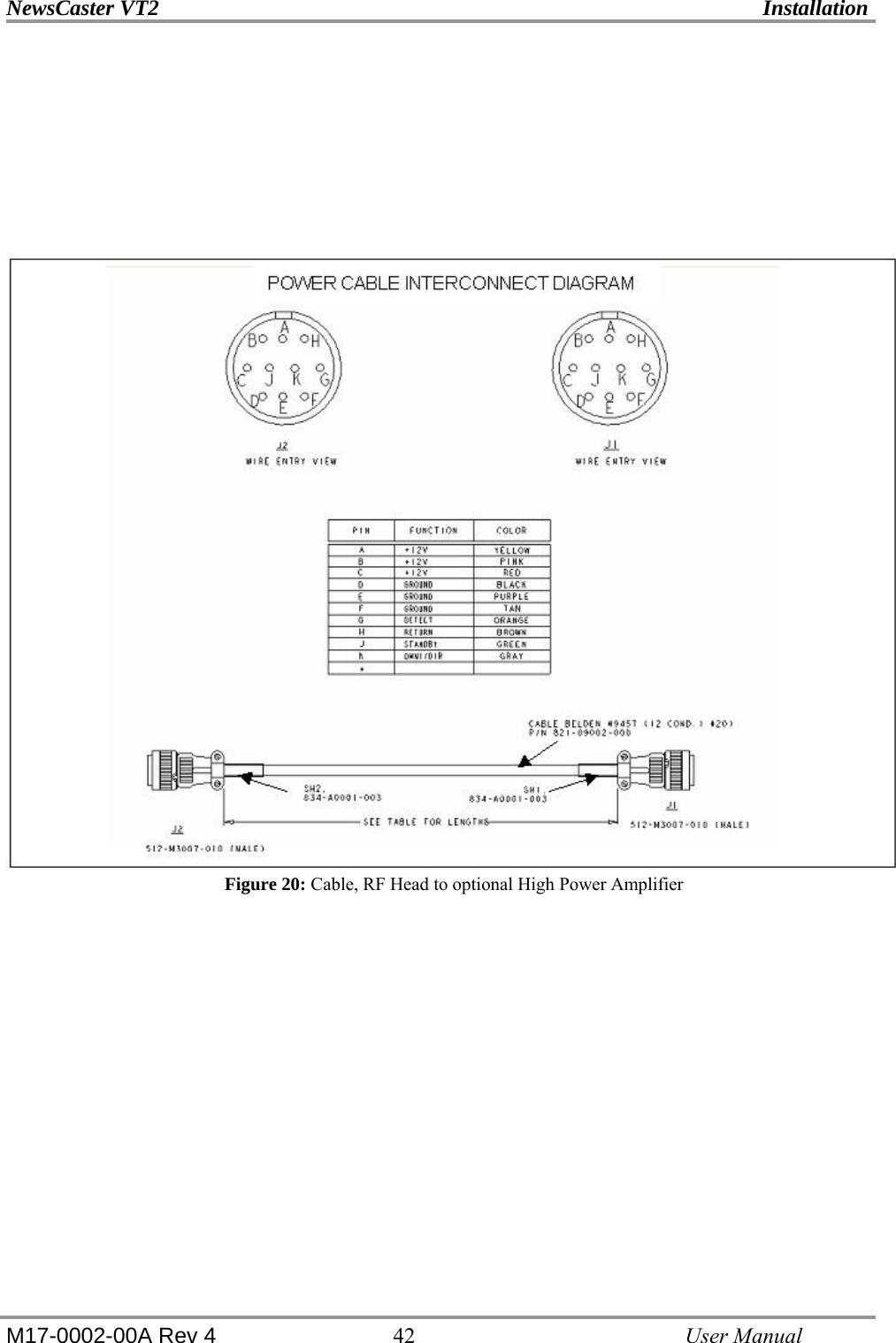 NewsCaster VT2    Installation  M17-0002-00A Rev 4 42   User Manual       Figure 20: Cable, RF Head to optional High Power Amplifier 