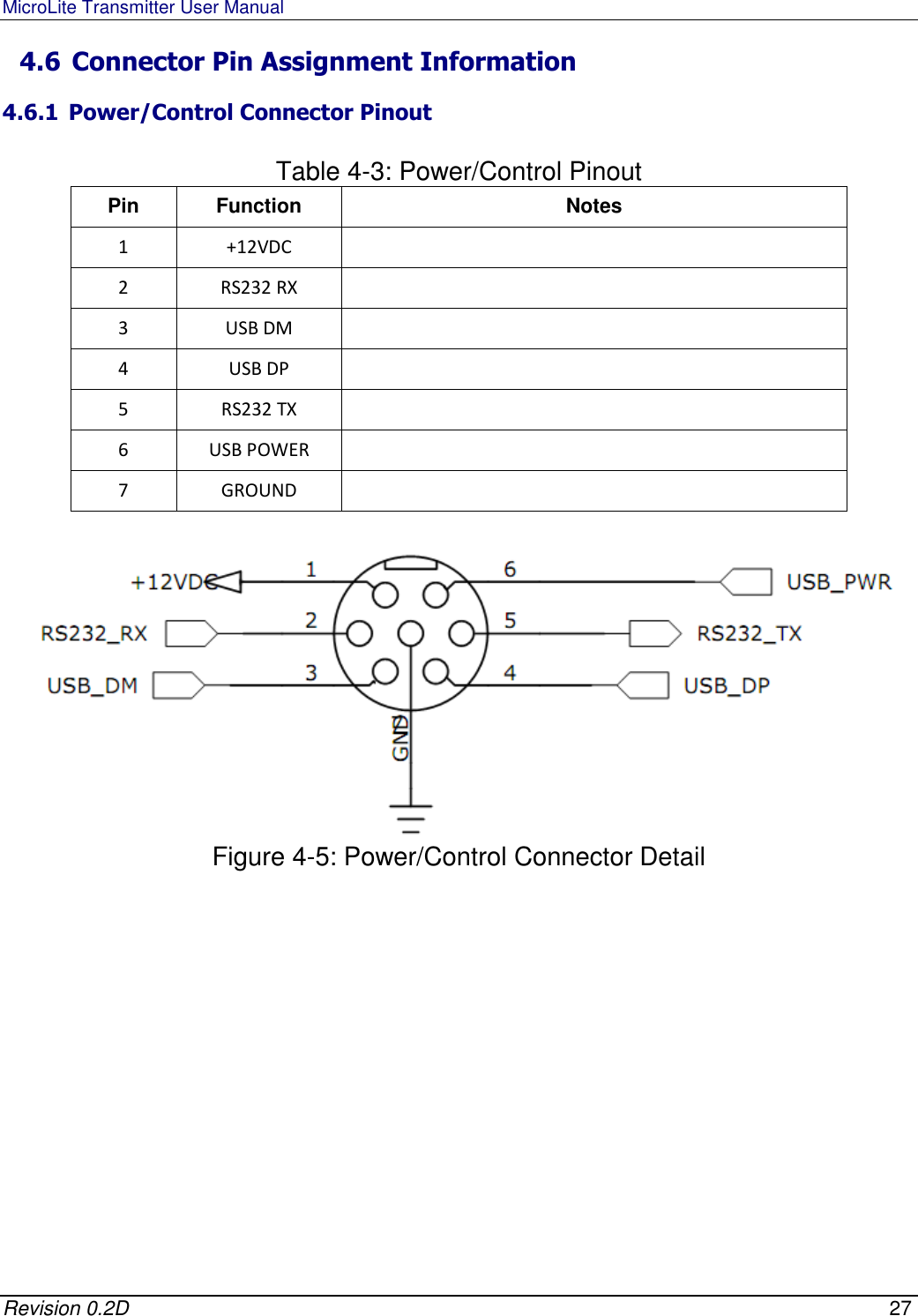 MicroLite Transmitter User Manual   Revision 0.2D    27 4.6 Connector Pin Assignment Information 4.6.1 Power/Control Connector Pinout  Table 4-3: Power/Control Pinout Pin  Function  Notes 1  +12VDC   2  RS232 RX   3  USB DM   4  USB DP   5  RS232 TX   6  USB POWER   7  GROUND     Figure 4-5: Power/Control Connector Detail    