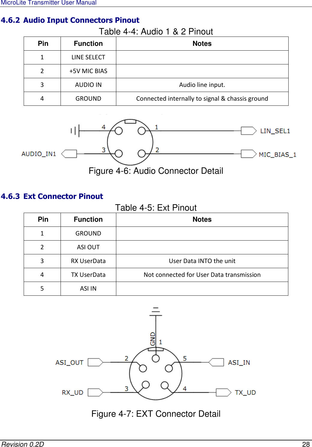 MicroLite Transmitter User Manual   Revision 0.2D    28 4.6.2 Audio Input Connectors Pinout Table 4-4: Audio 1 &amp; 2 Pinout  Pin  Function  Notes 1  LINE SELECT   2  +5V MIC BIAS   3  AUDIO IN  Audio line input. 4  GROUND  Connected internally to signal &amp; chassis ground   Figure 4-6: Audio Connector Detail  4.6.3 Ext Connector Pinout Table 4-5: Ext Pinout  Pin  Function  Notes 1  GROUND   2  ASI OUT   3  RX UserData  User Data INTO the unit 4  TX UserData  Not connected for User Data transmission 5  ASI IN      Figure 4-7: EXT Connector Detail 