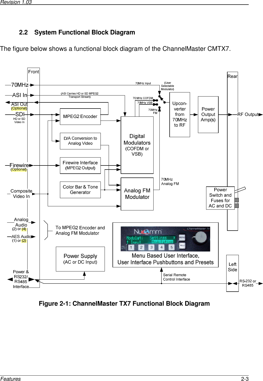 Revision 1.03      Features  2-3  2.2  System Functional Block Diagram  The figure below shows a functional block diagram of the ChannelMaster CMTX7.    Figure 2-1: ChannelMaster TX7 Functional Block Diagram  