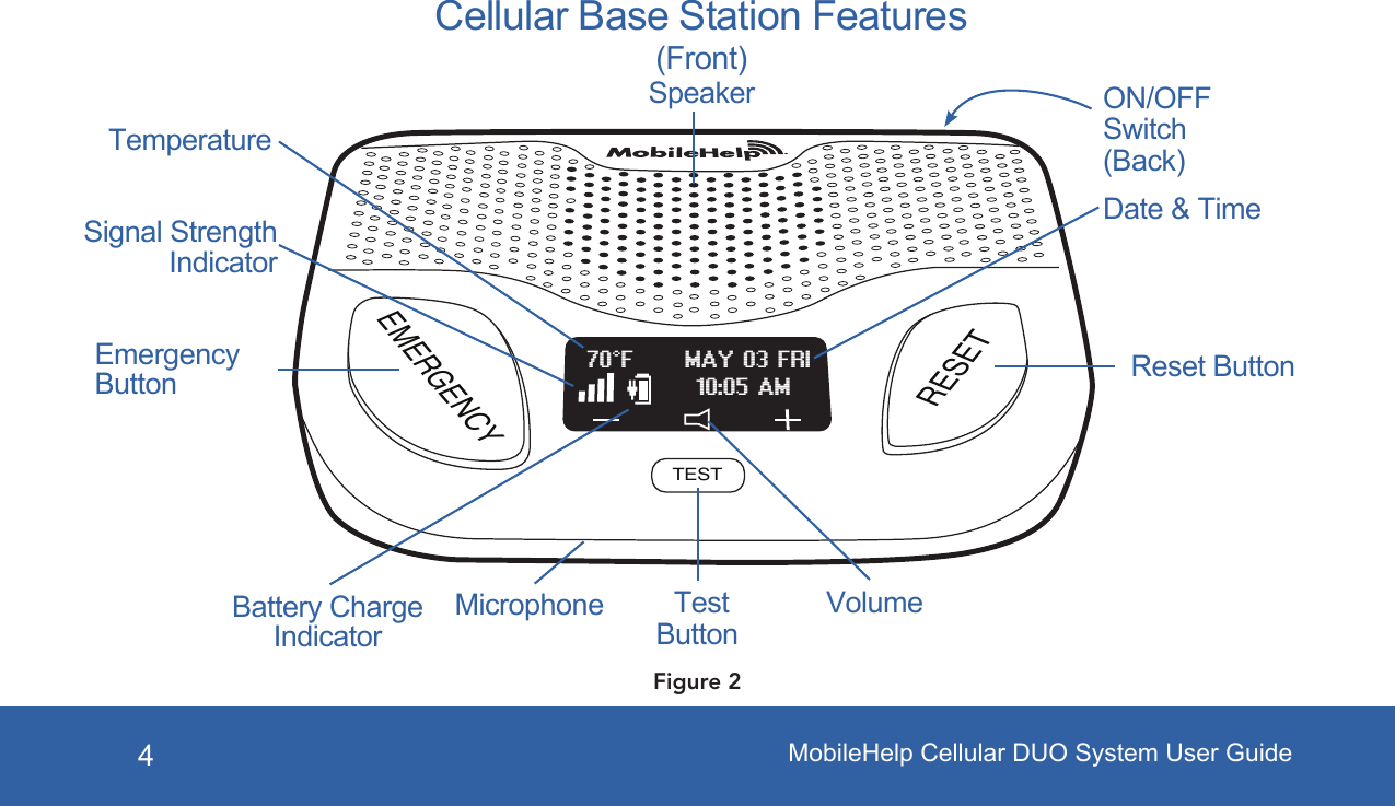 4Figure 2EMERGENCYRESETTESTMAY 03 FRI70&deg;F10:05 AMEmergency ButtonCellular Base Station Features (Front)SpeakerTestButtonDate &amp; TimeON/OFF Switch (Back)VolumeSignal Strength IndicatorTemperatureBattery Charge IndicatorReset ButtonMicrophoneMobileHelp Cellular DUO System User Guide