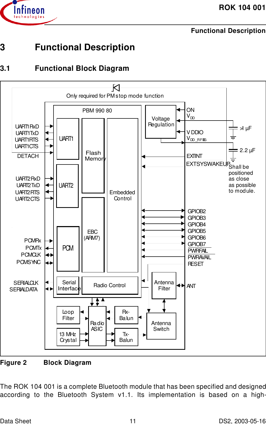 ROK104001Functional Description Data Sheet 11 DS2, 2003-05-16  3Functional Description3.1 Functional Block DiagramFigure2 Block DiagramThe ROK104001 is a complete Bluetooth module that has been specified and designedaccording to the Bluetooth System v1.1. Its implementation is based on a high-UART1UART2PCMSerialInterfaceFlashMemoryEBC(ARM7)EmbeddedControlRadio ControlPBM 990 80VoltageRegulationAntennaFilterRa dioASICLoopFilter13 MHzCrystalRx-BalunTx-BalunAntennaSwitchUART1RxDUART1TxDUART1RTSUART1CTSUART2RxDUART2TxDUART2RTSUART2CTSPCMRxPCMTxPCMCLKPCMSYNCSERIALCLKSERIALDATAONVDDVDDIOVDD _RFDIGEXTINTEXTSYSWAKEUPGPIOB2GPIOB3GPIOB4GPIOB5GPIOB6GPIOB7PWRFAILPWRAVAILRESETANT&gt;1µF2.2µFShall bepositionedas closeas possibletomodule.Only required forPMstop mode functionDETACH
