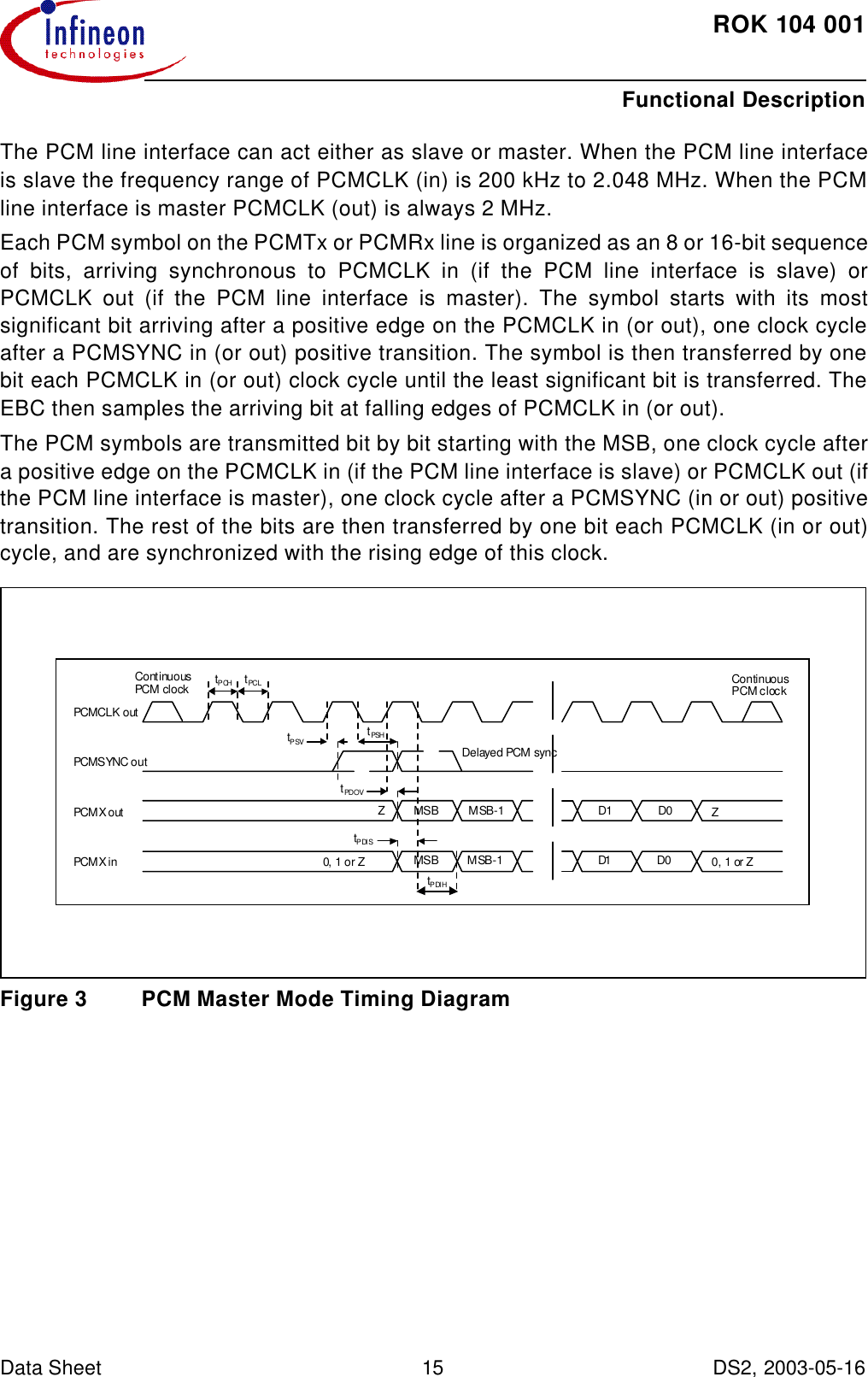 ROK104001Functional Description Data Sheet 15 DS2, 2003-05-16  The PCM line interface can act either as slave or master. When the PCM line interfaceis slave the frequency range of PCMCLK (in) is 200 kHz to 2.048 MHz. When the PCMline interface is master PCMCLK (out) is always 2 MHz.Each PCM symbol on the PCMTx or PCMRx line is organized as an 8 or 16-bit sequenceof bits, arriving synchronous to PCMCLK in (if the PCM line interface is slave) orPCMCLK out (if the PCM line interface is master). The symbol starts with its mostsignificant bit arriving after a positive edge on the PCMCLK in (or out), one clock cycleafter a PCMSYNC in (or out) positive transition. The symbol is then transferred by onebit each PCMCLK in (or out) clock cycle until the least significant bit is transferred. TheEBC then samples the arriving bit at falling edges of PCMCLK in (or out).The PCM symbols are transmitted bit by bit starting with the MSB, one clock cycle aftera positive edge on the PCMCLK in (if the PCM line interface is slave) or PCMCLK out (ifthe PCM line interface is master), one clock cycle after a PCMSYNC (in or out) positivetransition. The rest of the bits are then transferred by one bit each PCMCLK (in or out)cycle, and are synchronized with the rising edge of this clock.Figure3 PCM Master Mode Timing DiagramZZ0,1 orZ0,1 orZtPCH ContinuousPCMclockContinuousPCMclockDelayed PCMsyncPCMSYNC outPCMCLKoutPCMXinPCMXouttPDIHtPDIStPDOVtPSHtPSVtPCLMSB MSB-1D1D0D1D0MSB MSB-1