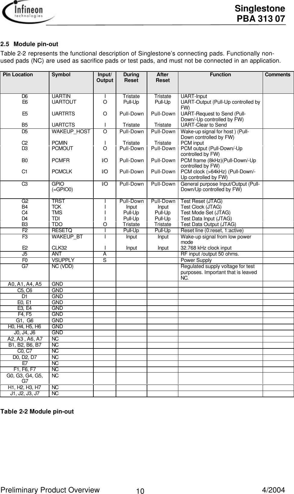  Singlestone PBA 313 07 Preliminary Product Overview   4/2004 102.5 Module pin-outTable 2-2 represents the functional description of Singlestone’s connecting pads. Functionally non-used pads (NC) are used as sacrifice pads or test pads, and must not be connected in an application. Pin Location  Symbol  Input/ Output During Reset  After Reset  Function Comments D6  UARTIN  I Tristate  Tristate  UART-Input   E6  UARTOUT  O Pull-Up  Pull-Up  UART-Output (Pull-Up controlled byFW)   E5  UARTRTS  O Pull-Down  Pull-Down  UART-Request to Send (Pull-Down/-Up controlled by FW)   B5  UARTCTS  I Tristate  Tristate  UART-Clear to Send   D5  WAKEUP_HOST  O Pull-Down  Pull-Down  Wake-up signal for host ) (Pull-Down controlled by FW)   C2  PCMIN  I Tristate  Tristate  PCM input   D3  PCMOUT  O Pull-Down  Pull-Down  PCM output (Pull-Down/-Upcontrolled by FW)   B0  PCMFR  I/O  Pull-Down  Pull-Down  PCM frame (8kHz)(Pull-Down/-Upcontrolled by FW)   C1  PCMCLK  I/O  Pull-Down  Pull-Down  PCM clock (&gt;64kHz) (Pull-Down/-Up controlled by FW)   C3  GPIO (=GPIO0)  I/O  Pull-Down  Pull-Down  General purpose Input/Output (Pull-Down/Up controlled by FW)   G2  TRST  I Pull-Down  Pull-Down  Test Reset (JTAG)   B4  TCK  I Input  Input  Test Clock (JTAG)   C4  TMS  I Pull-Up  Pull-Up  Test Mode Set (JTAG)   D4  TDI  I Pull-Up  Pull-Up  Test Data Input (JTAG)   B3  TDO  O Tristate  Tristate  Test Data Output (JTAG)   F2  RESETQ  I Pull-Up  Pull-Up  Reset line (0:reset, 1:active)   F3  WAKEUP_BT  I Input  Input  Wake-up signal from low powermode   E2  CLK32  I Input  Input  32.768 kHz clock input   J5  ANT  A     RF input /output 50 ohms.   F0  VSUPPLY  S     Power Supply   G7  NC (VDD)        Regulated supply voltage for testpurposes. Important that is leavedNC.  A0, A1, A4, A5  GND           C5, C6  GND           D1  GND           E0, E1  GND           E3, E4  GND           F4, F5  GND           G1,  G6  GND           H0, H4, H5, H6  GND           J0, J4, J6  GND           A2, A3 , A6, A7  NC           B1, B2, B6, B7  NC           C0, C7  NC           D0, D2, D7  NC           E7  NC           F1, F6, F7  NC           G0, G3, G4, G5,G7  NC           H1, H2, H3, H7  NC           J1, J2, J3, J7  NC           Table 2-2 Module pin-out