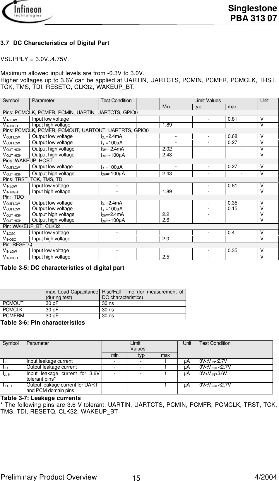  Singlestone PBA 313 07 Preliminary Product Overview   4/2004 153.7 DC Characteristics of Digital PartVSUPPLY = 3.0V..4.75V.Maximum allowed input levels are from -0.3V to 3.0V.Higher voltages up to 3.6V can be applied at UARTIN, UARTCTS, PCMIN, PCMFR, PCMCLK, TRST,TCK, TMS, TDI, RESETQ, CLK32, WAKEUP_BT.Symbol Parameter Test Condition Limit Values UnitMin typ maxPins: PCMCLK, PCMFR, PCMIN, UARTIN, UARTCTS, GPIO0VIN LOW Input low voltage - - 0.81 VVIN HIGH Input high voltage -1.89 -VPins: PCMCLK, PCMFR, PCMOUT, UARTOUT, UARTRTS, GPIO0VOUT LOW Output low voltage IOL=2.4mA - - 0.68 VVOUT LOW Output low voltage IOL=100µA- - 0.27 VVOUT HIGH Output high voltage IOH=-2.4mA 2.02 - - VVOUT HIGH Output high voltage IOH=-100µA2.43 - - VPins: WAKEUP_HOSTVOUT LOW Output low voltage IOL=100µA- - 0.27 VVOUT HIGH Output high voltage IOH=-100µA2.43 - - VPins: TRST, TCK, TMS, TDIVIN LOW Input low voltage - - 0.81 VVIN HIGH Input high voltage -1.89 -VPin:  TDOVOUT LOW Output low voltage IOL=2.4mA -0.35 VVOUT LOW Output low voltage IOL=100µA-0.15 VVOUT HIGH Output high voltage IOH=-2.4mA 2.2 -VVOUT HIGH Output high voltage IOH=-100µA2.6 -VPin: WAKEUP_BT, CLK32VILOSC Input low voltage - - 0.4 VVIHOSC Input high voltage -2.0 -VPin: RESETQVIN LOW Input low voltage - - 0.35 VVIN HIGH Input high voltage -2.5 -VTable 3-5: DC characteristics of digital partmax. Load Capacitance(during test)Rise/Fall Time (for measurement ofDC characteristics)PCMOUT 30 pF 30 nsPCMCLK 30 pF 30 nsPCMFRM 30 pF 30 nsTable 3-6: Pin characteristicsSymbol Parameter LimitValues Unit Test Conditionmin typ maxILI Input leakage current - - 1µA 0V&lt;V IN&lt;2.7VILO Output leakage current - - 1µA 0V&lt;V OUT &lt;2.7VILI, H Input leakage current for 3.6Vtolerant pins* - - 1µA 0V&lt;V IN&lt;3.6VILO, H Output leakage current for UARTand PCM domain pins - - 1µA 0V&lt;V OUT &lt;2.7VTable 3-7: Leakage currents* The following pins are 3.6 V tolerant: UARTIN, UARTCTS, PCMIN, PCMFR, PCMCLK, TRST, TCK,TMS, TDI, RESETQ, CLK32, WAKEUP_BT