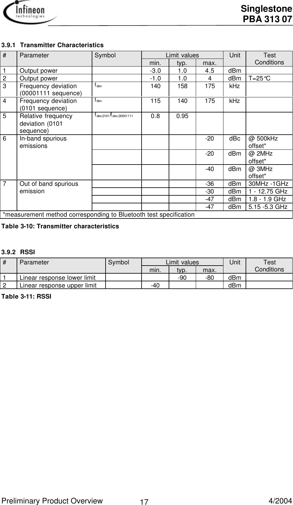  Singlestone PBA 313 07 Preliminary Product Overview   4/2004 173.9.1 Transmitter Characteristics Limit values #Parameter  Symbol  min.  typ.  max.  Unit  TestConditions 1 Output power   -3.0  1.0  4.5  dBm   2 Output power   -1.0  1.0  4 dBm  T=25°C 3 Frequency deviation(00001111 sequence) fdev  140  158  175  kHz   4 Frequency deviation(0101 sequence) fdev  115  140  175  kHz   5 Relative frequencydeviation (0101sequence) fdev,0101/f dev,00001111  0.8  0.95            -20  dBc  @ 500kHzoffset*      -20  dBm  @ 2MHzoffset* 6In-band spuriousemissions      -40  dBm  @ 3MHzoffset*      -36  dBm  30MHz -1GHz      -30  dBm  1 - 12.75 GHz      -47  dBm  1.8 - 1.9 GHz 7 Out of band spuriousemission      -47  dBm  5.15 -5.3 GHz*measurement method corresponding to Bluetooth test specification Table 3-10: Transmitter characteristics3.9.2 RSSI Limit values #Parameter  Symbol  min.  typ.  max.  Unit  TestConditions 1 Linear response lower limit     -90  -80  dBm   2 Linear response upper limit   -40      dBm   Table 3-11: RSSI