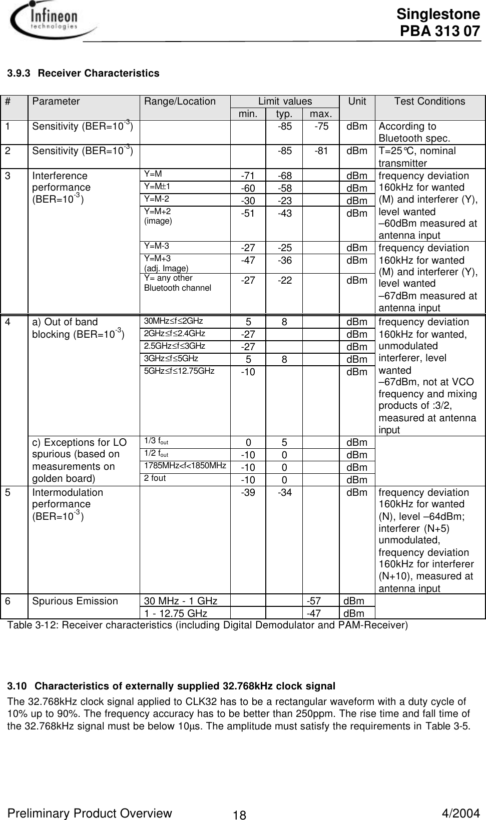  Singlestone PBA 313 07 Preliminary Product Overview   4/2004 183.9.3 Receiver Characteristics Limit values #Parameter  Range/Location  min.  typ.  max.  Unit  Test Conditions 1 Sensitivity (BER=10-3)    -85  -75  dBm  According toBluetooth spec. 2 Sensitivity (BER=10-3)    -85  -81  dBm T=25°C, nominaltransmitter Y=M  -71  -68    dBm Y=M±1 -60  -58    dBm Y=M-2  -30  -23    dBm Y=M+2 (image)  -51  -43    dBmfrequency deviation160kHz for wanted(M) and interferer (Y),level wanted –60dBm measured atantenna input Y=M-3  -27  -25    dBm Y=M+3 (adj. Image)  -47  -36    dBm 3 Interferenceperformance(BER=10-3) Y= any otherBluetooth channel  -27  -22    dBm frequency deviation160kHz for wanted(M) and interferer (Y),level wanted –67dBm measured atantenna input                30MHz≤f≤2GHz  5 8   dBm 2GHz≤f≤2.4GHz  -27      dBm 2.5GHz≤f≤3GHz  -27      dBm 3GHz≤f≤5GHz  5 8   dBm a) Out of bandblocking (BER=10-3) 5GHz≤f≤12.75GHz  -10      dBm frequency deviation160kHz for wanted,unmodulatedinterferer, levelwanted –67dBm, not at VCOfrequency and mixingproducts of :3/2,measured at antennainput 1/3 fout  0 5   dBm 1/2 fout  -10  0   dBm 1785MHz&lt;f&lt;1850MHz -10  0   dBm 4 c) Exceptions for LOspurious (based onmeasurements ongolden board)  2 fout  -10  0   dBm  5 Intermodulationperformance(BER=10-3)  -39  -34   dBm frequency deviation160kHz for wanted(N), level –64dBm;interferer (N+5)unmodulated,frequency deviation160kHz for interferer(N+10), measured atantenna input 30 MHz - 1 GHz      -57  dBm 6 Spurious Emission  1 - 12.75 GHz      -47  dBmTable 3-12: Receiver characteristics (including Digital Demodulator and PAM-Receiver) 3.10 Characteristics of externally supplied 32.768kHz clock signalThe 32.768kHz clock signal applied to CLK32 has to be a rectangular waveform with a duty cycle of10% up to 90%. The frequency accuracy has to be better than 250ppm. The rise time and fall time ofthe 32.768kHz signal must be below 10µs. The amplitude must satisfy the requirements in Table 3-5.