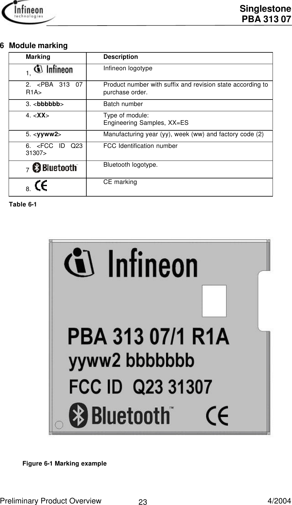  Singlestone PBA 313 07 Preliminary Product Overview   4/2004 236 Module marking Marking  Description 1,   Infineon logotype 2. &lt;PBA 313 07R1A&gt;  Product number with suffix and revision state according topurchase order. 3. &lt;bbbbbb&gt; Batch number 4. &lt;XX&gt; Type of module:Engineering Samples, XX=ES 5. &lt;yyww2&gt; Manufacturing year (yy), week (ww) and factory code (2) 6. &lt;FCC ID Q2331307&gt;  FCC Identification number 7  Bluetooth logotype. 8.   CE marking Table 6-1  Figure 6-1 Marking example