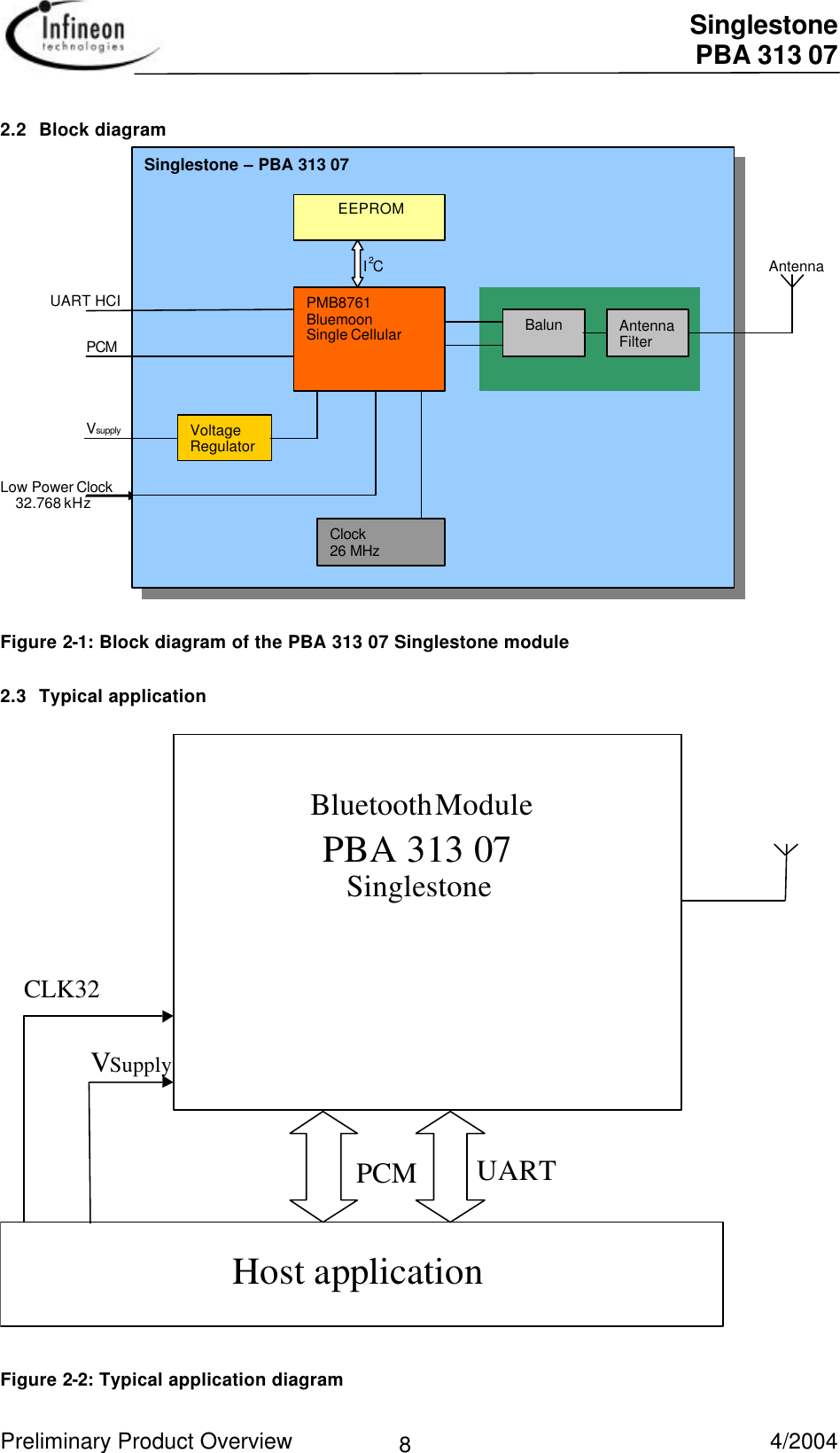  Singlestone PBA 313 07 Preliminary Product Overview   4/2004 82.2 Block diagram V supply Singlestone  – PBA 313 07 EEPROM I 2 C PMB8761 Bluemoon Single Cellular Voltage Regulator PCM UART HCI Clock 26 MHz Low Power Clock 32.768 kHz Balun Antenna Filter Antenna  Figure 2-1: Block diagram of the PBA 313 07 Singlestone module2.3 Typical application UART PCM V Supply Host application CLK32 PBA 313 07 Bluetooth  Module Singlestone   Figure 2-2: Typical application diagram