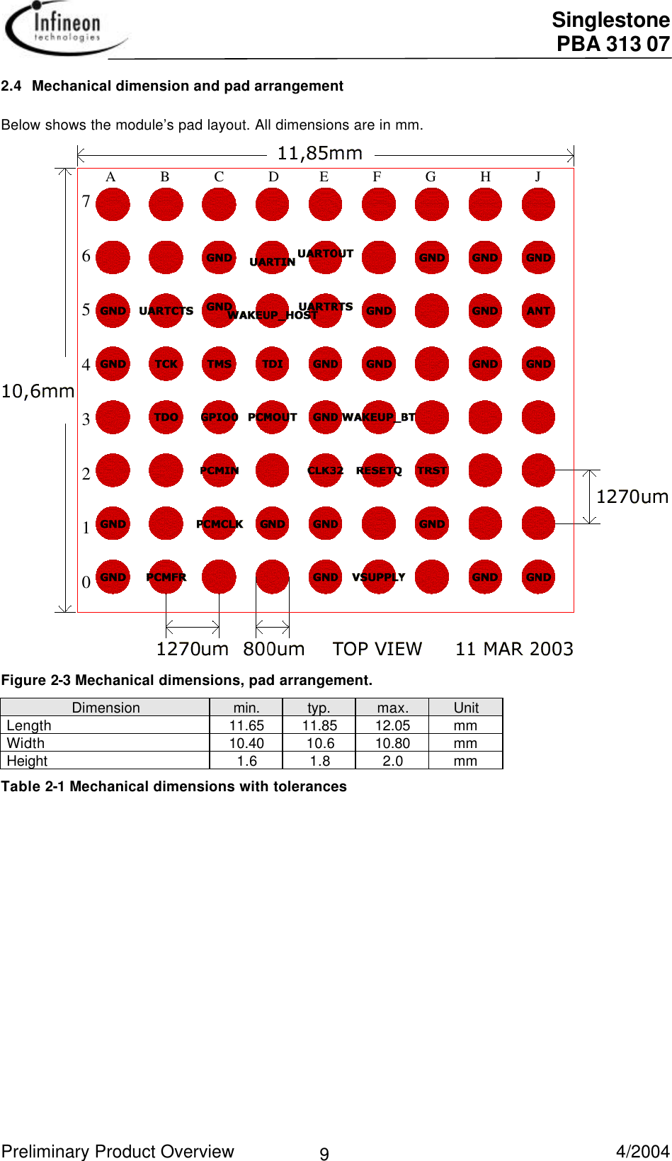  Singlestone PBA 313 07 Preliminary Product Overview   4/2004 92.4 Mechanical dimension and pad arrangementBelow shows the module’s pad layout. All dimensions are in mm. A            B            C            D           E            F            G            H            J76543210 Figure 2-3 Mechanical dimensions, pad arrangement.Dimension min. typ. max. UnitLength 11.65 11.85 12.05 mmWidth 10.40 10.6 10.80 mmHeight 1.6 1.8 2.0 mm Table 2-1 Mechanical dimensions with tolerances