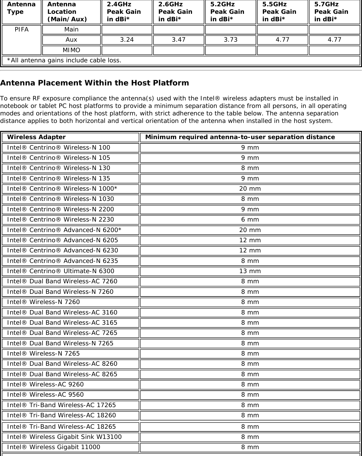 AntennaTypeAntennaLocation(Main/Aux)2.4GHzPeak Gainin dBi*2.6GHzPeak Gainin dBi*5.2GHzPeak Gainin dBi*5.5GHzPeak Gainin dBi*5.7GHzPeak Gainin dBi*PIFA MainAux 3.24 3.47 3.73 4.77 4.77MIMO*All antenna gains include cable loss.Antenna Placement Within the Host PlatformTo ensure RF exposure compliance the antenna(s) used with the Intel&reg; wireless adapters must be installed innotebook or tablet PC host platforms to provide a minimum separation distance from all persons, in all operatingmodes and orientations of the host platform, with strict adherence to the table below. The antenna separationdistance applies to both horizontal and vertical orientation of the antenna when installed in the host system.Wireless Adapter Minimum required antenna-to-user separation distanceIntel&reg; Centrino&reg; Wireless-N 100 9 mmIntel&reg; Centrino&reg; Wireless-N 105 9 mmIntel&reg; Centrino&reg; Wireless-N 130 8 mmIntel&reg; Centrino&reg; Wireless-N 135 9 mmIntel&reg; Centrino&reg; Wireless-N 1000* 20 mmIntel&reg; Centrino&reg; Wireless-N 1030 8 mmIntel&reg; Centrino&reg; Wireless-N 2200 9 mmIntel&reg; Centrino&reg; Wireless-N 2230 6 mmIntel&reg; Centrino&reg; Advanced-N 6200* 20 mmIntel&reg; Centrino&reg; Advanced-N 6205 12 mmIntel&reg; Centrino&reg; Advanced-N 6230 12 mmIntel&reg; Centrino&reg; Advanced-N 6235 8 mmIntel&reg; Centrino&reg; Ultimate-N 6300 13 mmIntel&reg; Dual Band Wireless-AC 7260 8 mmIntel&reg; Dual Band Wireless-N 7260 8 mmIntel&reg; Wireless-N 7260 8 mmIntel&reg; Dual Band Wireless-AC 3160 8 mmIntel&reg; Dual Band Wireless-AC 3165 8 mmIntel&reg; Dual Band Wireless-AC 7265 8 mmIntel&reg; Dual Band Wireless-N 7265 8 mmIntel&reg; Wireless-N 7265 8 mmIntel&reg; Dual Band Wireless-AC 8260 8 mmIntel&reg; Dual Band Wireless-AC 8265 8 mmIntel&reg; Wireless-AC 9260 8 mmIntel&reg; Wireless-AC 9560 8 mmIntel&reg; Tri-Band Wireless-AC 17265 8 mmIntel&reg; Tri-Band Wireless-AC 18260 8 mmIntel&reg; Tri-Band Wireless-AC 18265 8 mmIntel&reg; Wireless Gigabit Sink W13100 8 mmIntel&reg; Wireless Gigabit 11000 8 mm