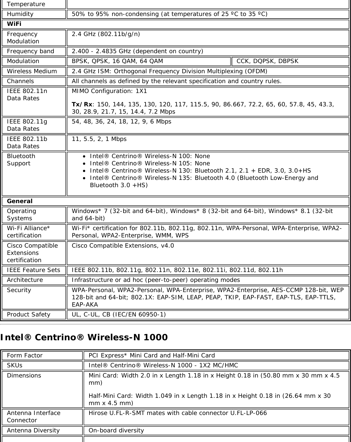 TemperatureHumidity 50% to 95% non-condensing (at temperatures of 25 &ordm;C to 35 &ordm;C)WiFiFrequencyModulation 2.4 GHz (802.11b/g/n)Frequency band 2.400 - 2.4835 GHz (dependent on country)Modulation BPSK, QPSK, 16 QAM, 64 QAM CCK, DQPSK, DBPSKWireless Medium 2.4 GHz ISM: Orthogonal Frequency Division Multiplexing (OFDM)Channels All channels as defined by the relevant specification and country rules.IEEE 802.11nData Rates MIMO Configuration: 1X1Tx/Rx: 150, 144, 135, 130, 120, 117, 115.5, 90, 86.667, 72.2, 65, 60, 57.8, 45, 43.3,30, 28.9, 21.7, 15, 14.4, 7.2 MbpsIEEE 802.11gData Rates 54, 48, 36, 24, 18, 12, 9, 6 MbpsIEEE 802.11bData Rates 11, 5.5, 2, 1 MbpsBluetoothSupport Intel&reg; Centrino&reg; Wireless-N 100: NoneIntel&reg; Centrino&reg; Wireless-N 105: NoneIntel&reg; Centrino&reg; Wireless-N 130: Bluetooth 2.1, 2.1 + EDR, 3.0, 3.0+HSIntel&reg; Centrino&reg; Wireless-N 135: Bluetooth 4.0 (Bluetooth Low-Energy andBluetooth 3.0 +HS)GeneralOperatingSystems Windows* 7 (32-bit and 64-bit), Windows* 8 (32-bit and 64-bit), Windows* 8.1 (32-bitand 64-bit)Wi-Fi Alliance*certification Wi-Fi* certification for 802.11b, 802.11g, 802.11n, WPA-Personal, WPA-Enterprise, WPA2-Personal, WPA2-Enterprise, WMM, WPSCisco CompatibleExtensionscertificationCisco Compatible Extensions, v4.0IEEE Feature Sets IEEE 802.11b, 802.11g, 802.11n, 802.11e, 802.11i, 802.11d, 802.11hArchitecture Infrastructure or ad hoc (peer-to-peer) operating modesSecurity WPA-Personal, WPA2-Personal, WPA-Enterprise, WPA2-Enterprise, AES-CCMP 128-bit, WEP128-bit and 64-bit; 802.1X: EAP-SIM, LEAP, PEAP, TKIP, EAP-FAST, EAP-TLS, EAP-TTLS,EAP-AKAProduct Safety UL, C-UL, CB (IEC/EN 60950-1)Intel&reg; Centrino&reg; Wireless-N 1000Form Factor PCI Express* Mini Card and Half-Mini CardSKUs Intel&reg; Centrino&reg; Wireless-N 1000 - 1X2 MC/HMCDimensions Mini Card: Width 2.0 in x Length 1.18 in x Height 0.18 in (50.80 mm x 30 mm x 4.5mm)Half-Mini Card: Width 1.049 in x Length 1.18 in x Height 0.18 in (26.64 mm x 30mm x 4.5 mm)Antenna InterfaceConnector Hirose U.FL-R-SMT mates with cable connector U.FL-LP-066Antenna Diversity On-board diversity