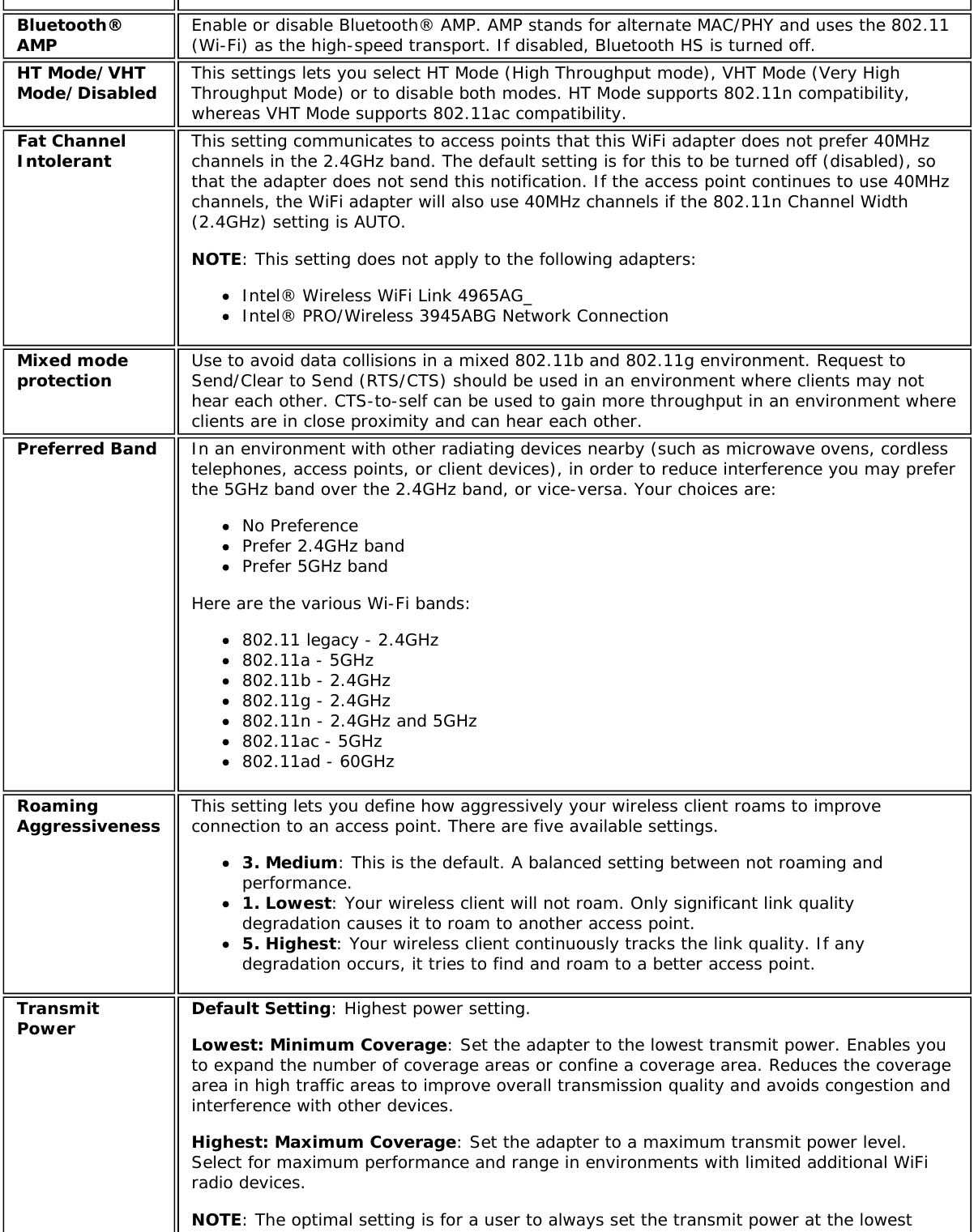 Bluetooth&reg;AMP Enable or disable Bluetooth&reg; AMP. AMP stands for alternate MAC/PHY and uses the 802.11(Wi-Fi) as the high-speed transport. If disabled, Bluetooth HS is turned off.HT Mode/VHTMode/Disabled This settings lets you select HT Mode (High Throughput mode), VHT Mode (Very HighThroughput Mode) or to disable both modes. HT Mode supports 802.11n compatibility,whereas VHT Mode supports 802.11ac compatibility.Fat ChannelIntolerant This setting communicates to access points that this WiFi adapter does not prefer 40MHzchannels in the 2.4GHz band. The default setting is for this to be turned off (disabled), sothat the adapter does not send this notification. If the access point continues to use 40MHzchannels, the WiFi adapter will also use 40MHz channels if the 802.11n Channel Width(2.4GHz) setting is AUTO.NOTE: This setting does not apply to the following adapters:Intel&reg; Wireless WiFi Link 4965AG_Intel&reg; PRO/Wireless 3945ABG Network ConnectionMixed modeprotection Use to avoid data collisions in a mixed 802.11b and 802.11g environment. Request toSend/Clear to Send (RTS/CTS) should be used in an environment where clients may nothear each other. CTS-to-self can be used to gain more throughput in an environment whereclients are in close proximity and can hear each other.Preferred Band In an environment with other radiating devices nearby (such as microwave ovens, cordlesstelephones, access points, or client devices), in order to reduce interference you may preferthe 5GHz band over the 2.4GHz band, or vice-versa. Your choices are:No PreferencePrefer 2.4GHz bandPrefer 5GHz bandHere are the various Wi-Fi bands:802.11 legacy - 2.4GHz802.11a - 5GHz802.11b - 2.4GHz802.11g - 2.4GHz802.11n - 2.4GHz and 5GHz802.11ac - 5GHz802.11ad - 60GHzRoamingAggressiveness This setting lets you define how aggressively your wireless client roams to improveconnection to an access point. There are five available settings.3. Medium: This is the default. A balanced setting between not roaming andperformance.1. Lowest: Your wireless client will not roam. Only significant link qualitydegradation causes it to roam to another access point.5. Highest: Your wireless client continuously tracks the link quality. If anydegradation occurs, it tries to find and roam to a better access point.TransmitPower Default Setting: Highest power setting.Lowest: Minimum Coverage: Set the adapter to the lowest transmit power. Enables youto expand the number of coverage areas or confine a coverage area. Reduces the coveragearea in high traffic areas to improve overall transmission quality and avoids congestion andinterference with other devices.Highest: Maximum Coverage: Set the adapter to a maximum transmit power level.Select for maximum performance and range in environments with limited additional WiFiradio devices.NOTE: The optimal setting is for a user to always set the transmit power at the lowest