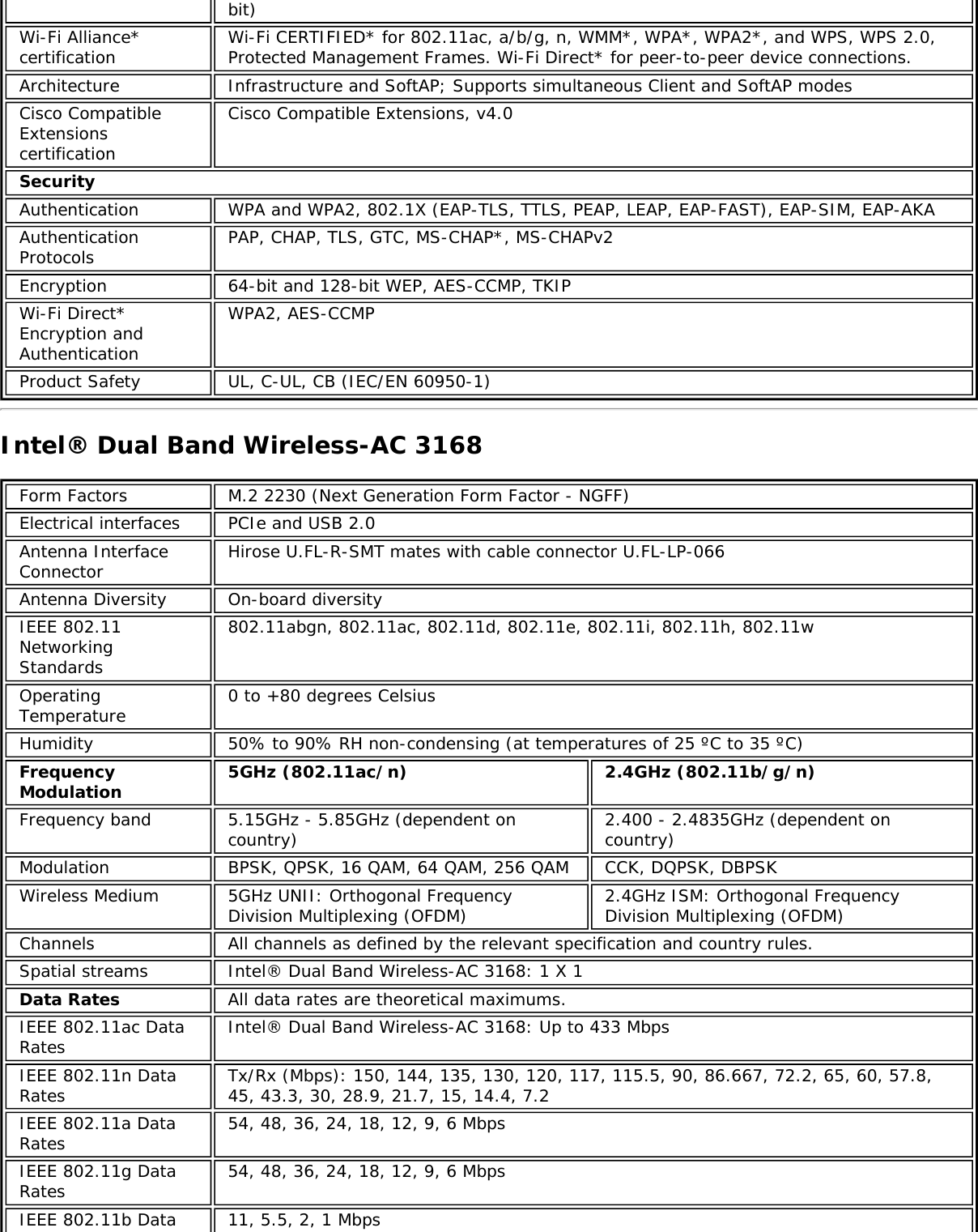 bit)Wi-Fi Alliance*certification Wi-Fi CERTIFIED* for 802.11ac, a/b/g, n, WMM*, WPA*, WPA2*, and WPS, WPS 2.0,Protected Management Frames. Wi-Fi Direct* for peer-to-peer device connections.Architecture Infrastructure and SoftAP; Supports simultaneous Client and SoftAP modesCisco CompatibleExtensionscertificationCisco Compatible Extensions, v4.0SecurityAuthentication WPA and WPA2, 802.1X (EAP-TLS, TTLS, PEAP, LEAP, EAP-FAST), EAP-SIM, EAP-AKAAuthenticationProtocols PAP, CHAP, TLS, GTC, MS-CHAP*, MS-CHAPv2Encryption 64-bit and 128-bit WEP, AES-CCMP, TKIPWi-Fi Direct*Encryption andAuthenticationWPA2, AES-CCMPProduct Safety UL, C-UL, CB (IEC/EN 60950-1)Intel&reg; Dual Band Wireless-AC 3168Form Factors M.2 2230 (Next Generation Form Factor - NGFF)Electrical interfaces PCIe and USB 2.0Antenna InterfaceConnector Hirose U.FL-R-SMT mates with cable connector U.FL-LP-066Antenna Diversity On-board diversityIEEE 802.11NetworkingStandards802.11abgn, 802.11ac, 802.11d, 802.11e, 802.11i, 802.11h, 802.11wOperatingTemperature 0 to +80 degrees CelsiusHumidity 50% to 90% RH non-condensing (at temperatures of 25 &ordm;C to 35 &ordm;C)FrequencyModulation 5GHz (802.11ac/n) 2.4GHz (802.11b/g/n)Frequency band 5.15GHz - 5.85GHz (dependent oncountry) 2.400 - 2.4835GHz (dependent oncountry)Modulation BPSK, QPSK, 16 QAM, 64 QAM, 256 QAM CCK, DQPSK, DBPSKWireless Medium 5GHz UNII: Orthogonal FrequencyDivision Multiplexing (OFDM) 2.4GHz ISM: Orthogonal FrequencyDivision Multiplexing (OFDM)Channels All channels as defined by the relevant specification and country rules.Spatial streams Intel&reg; Dual Band Wireless-AC 3168: 1 X 1Data Rates All data rates are theoretical maximums.IEEE 802.11ac DataRates Intel&reg; Dual Band Wireless-AC 3168: Up to 433 MbpsIEEE 802.11n DataRates Tx/Rx (Mbps): 150, 144, 135, 130, 120, 117, 115.5, 90, 86.667, 72.2, 65, 60, 57.8,45, 43.3, 30, 28.9, 21.7, 15, 14.4, 7.2IEEE 802.11a DataRates 54, 48, 36, 24, 18, 12, 9, 6 MbpsIEEE 802.11g DataRates 54, 48, 36, 24, 18, 12, 9, 6 MbpsIEEE 802.11b Data 11, 5.5, 2, 1 Mbps