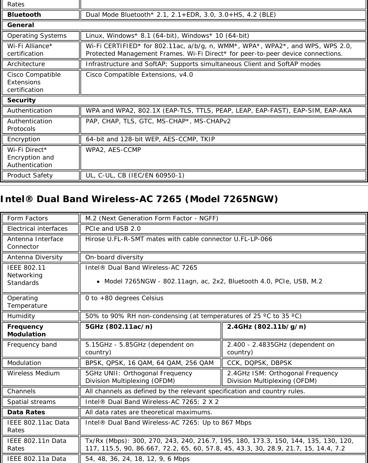 RatesBluetooth Dual Mode Bluetooth* 2.1, 2.1+EDR, 3.0, 3.0+HS, 4.2 (BLE)GeneralOperating Systems Linux, Windows* 8.1 (64-bit), Windows* 10 (64-bit)Wi-Fi Alliance*certification Wi-Fi CERTIFIED* for 802.11ac, a/b/g, n, WMM*, WPA*, WPA2*, and WPS, WPS 2.0,Protected Management Frames. Wi-Fi Direct* for peer-to-peer device connections.Architecture Infrastructure and SoftAP; Supports simultaneous Client and SoftAP modesCisco CompatibleExtensionscertificationCisco Compatible Extensions, v4.0SecurityAuthentication WPA and WPA2, 802.1X (EAP-TLS, TTLS, PEAP, LEAP, EAP-FAST), EAP-SIM, EAP-AKAAuthenticationProtocols PAP, CHAP, TLS, GTC, MS-CHAP*, MS-CHAPv2Encryption 64-bit and 128-bit WEP, AES-CCMP, TKIPWi-Fi Direct*Encryption andAuthenticationWPA2, AES-CCMPProduct Safety UL, C-UL, CB (IEC/EN 60950-1)Intel&reg; Dual Band Wireless-AC 7265 (Model 7265NGW)Form Factors M.2 (Next Generation Form Factor - NGFF)Electrical interfaces PCIe and USB 2.0Antenna InterfaceConnector Hirose U.FL-R-SMT mates with cable connector U.FL-LP-066Antenna Diversity On-board diversityIEEE 802.11NetworkingStandardsIntel&reg; Dual Band Wireless-AC 7265Model 7265NGW - 802.11agn, ac, 2x2, Bluetooth 4.0, PCIe, USB, M.2OperatingTemperature 0 to +80 degrees CelsiusHumidity 50% to 90% RH non-condensing (at temperatures of 25 &ordm;C to 35 &ordm;C)FrequencyModulation 5GHz (802.11ac/n) 2.4GHz (802.11b/g/n)Frequency band 5.15GHz - 5.85GHz (dependent oncountry) 2.400 - 2.4835GHz (dependent oncountry)Modulation BPSK, QPSK, 16 QAM, 64 QAM, 256 QAM CCK, DQPSK, DBPSKWireless Medium 5GHz UNII: Orthogonal FrequencyDivision Multiplexing (OFDM) 2.4GHz ISM: Orthogonal FrequencyDivision Multiplexing (OFDM)Channels All channels as defined by the relevant specification and country rules.Spatial streams Intel&reg; Dual Band Wireless-AC 7265: 2 X 2Data Rates All data rates are theoretical maximums.IEEE 802.11ac DataRates Intel&reg; Dual Band Wireless-AC 7265: Up to 867 MbpsIEEE 802.11n DataRates Tx/Rx (Mbps): 300, 270, 243, 240, 216.7, 195, 180, 173.3, 150, 144, 135, 130, 120,117, 115.5, 90, 86.667, 72.2, 65, 60, 57.8, 45, 43.3, 30, 28.9, 21.7, 15, 14.4, 7.2IEEE 802.11a Data 54, 48, 36, 24, 18, 12, 9, 6 Mbps