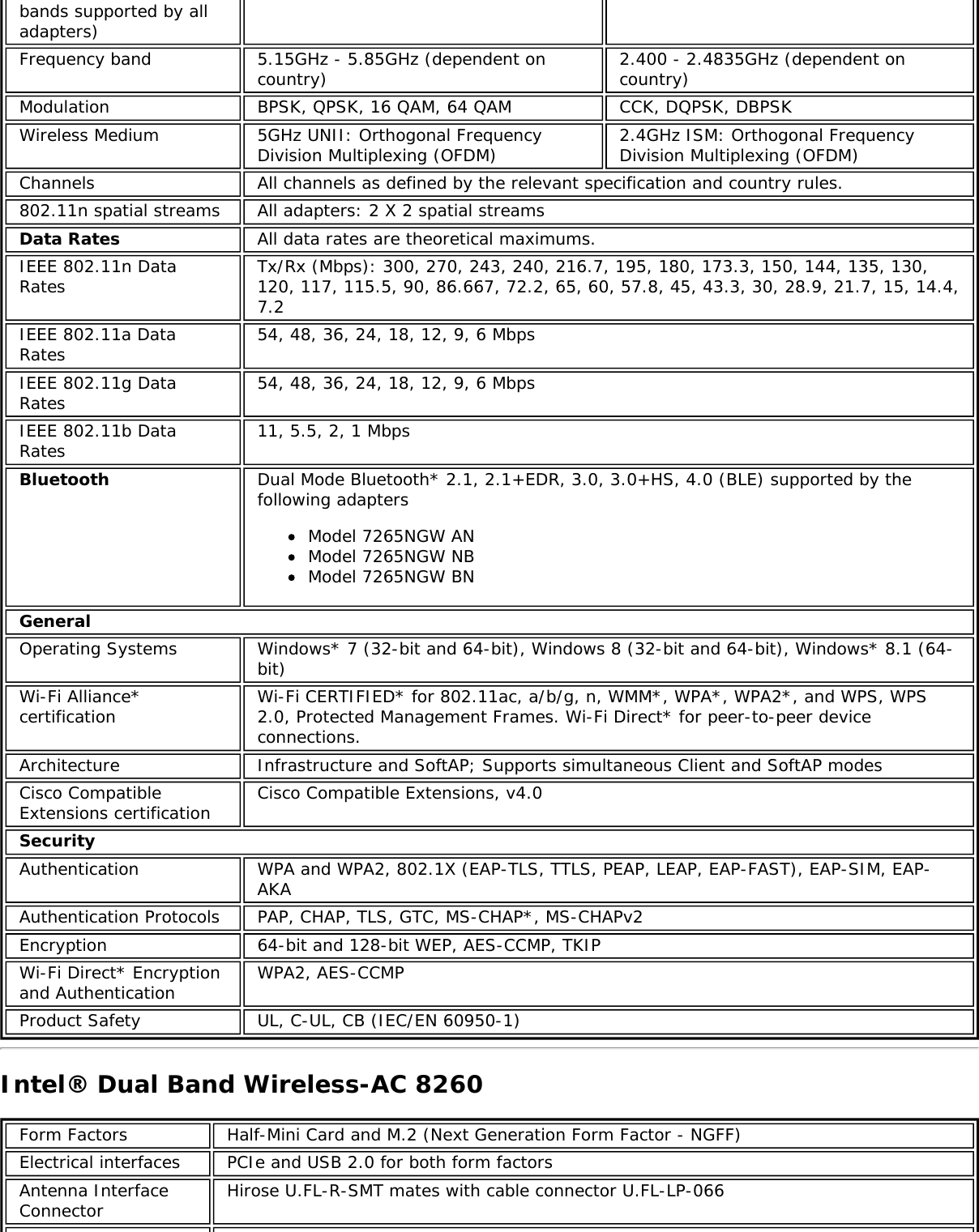 bands supported by alladapters)Frequency band 5.15GHz - 5.85GHz (dependent oncountry) 2.400 - 2.4835GHz (dependent oncountry)Modulation BPSK, QPSK, 16 QAM, 64 QAM CCK, DQPSK, DBPSKWireless Medium 5GHz UNII: Orthogonal FrequencyDivision Multiplexing (OFDM) 2.4GHz ISM: Orthogonal FrequencyDivision Multiplexing (OFDM)Channels All channels as defined by the relevant specification and country rules.802.11n spatial streams All adapters: 2 X 2 spatial streamsData Rates All data rates are theoretical maximums.IEEE 802.11n DataRates Tx/Rx (Mbps): 300, 270, 243, 240, 216.7, 195, 180, 173.3, 150, 144, 135, 130,120, 117, 115.5, 90, 86.667, 72.2, 65, 60, 57.8, 45, 43.3, 30, 28.9, 21.7, 15, 14.4,7.2IEEE 802.11a DataRates 54, 48, 36, 24, 18, 12, 9, 6 MbpsIEEE 802.11g DataRates 54, 48, 36, 24, 18, 12, 9, 6 MbpsIEEE 802.11b DataRates 11, 5.5, 2, 1 MbpsBluetooth Dual Mode Bluetooth* 2.1, 2.1+EDR, 3.0, 3.0+HS, 4.0 (BLE) supported by thefollowing adaptersModel 7265NGW ANModel 7265NGW NBModel 7265NGW BNGeneralOperating Systems Windows* 7 (32-bit and 64-bit), Windows 8 (32-bit and 64-bit), Windows* 8.1 (64-bit)Wi-Fi Alliance*certification Wi-Fi CERTIFIED* for 802.11ac, a/b/g, n, WMM*, WPA*, WPA2*, and WPS, WPS2.0, Protected Management Frames. Wi-Fi Direct* for peer-to-peer deviceconnections.Architecture Infrastructure and SoftAP; Supports simultaneous Client and SoftAP modesCisco CompatibleExtensions certification Cisco Compatible Extensions, v4.0SecurityAuthentication WPA and WPA2, 802.1X (EAP-TLS, TTLS, PEAP, LEAP, EAP-FAST), EAP-SIM, EAP-AKAAuthentication Protocols PAP, CHAP, TLS, GTC, MS-CHAP*, MS-CHAPv2Encryption 64-bit and 128-bit WEP, AES-CCMP, TKIPWi-Fi Direct* Encryptionand Authentication WPA2, AES-CCMPProduct Safety UL, C-UL, CB (IEC/EN 60950-1)Intel&reg; Dual Band Wireless-AC 8260Form Factors Half-Mini Card and M.2 (Next Generation Form Factor - NGFF)Electrical interfaces PCIe and USB 2.0 for both form factorsAntenna InterfaceConnector Hirose U.FL-R-SMT mates with cable connector U.FL-LP-066