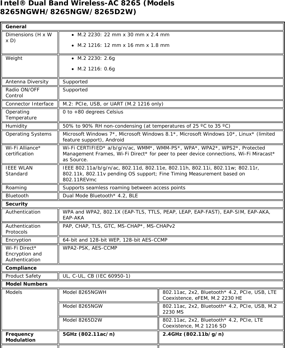 Intel&reg; Dual Band Wireless-AC 8265 (Models8265NGWH/8265NGW/8265D2W)GeneralDimensions (H x Wx D) M.2 2230: 22 mm x 30 mm x 2.4 mmM.2 1216: 12 mm x 16 mm x 1.8 mmWeight M.2 2230: 2.6gM.2 1216: 0.6gAntenna Diversity SupportedRadio ON/OFFControl SupportedConnector Interface M.2: PCIe, USB, or UART (M.2 1216 only)OperatingTemperature 0 to +80 degrees CelsiusHumidity 50% to 90% RH non-condensing (at temperatures of 25 &ordm;C to 35 &ordm;C)Operating Systems Microsoft Windows 7*, Microsoft Windows 8.1*, Microsoft Windows 10*, Linux* (limitedfeature support), AndroidWi-Fi Alliance*certification Wi-Fi CERTIFIED* a/b/g/n/ac, WMM*, WMM-PS*, WPA*, WPA2*, WPS2*, ProtectedManagement Frames, Wi-Fi Direct* for peer to peer device connections, Wi-Fi Miracast*as Source.IEEE WLANStandard IEEE 802.11a/b/g/n/ac, 802.11d, 802.11e, 802.11h, 802.11i, 802.11w; 802.11r,802.11k, 802.11v pending OS support; Fine Timing Measurement based on802.11REVmcRoaming Supports seamless roaming between access pointsBluetooth Dual Mode Bluetooth* 4.2, BLESecurityAuthentication WPA and WPA2, 802.1X (EAP-TLS, TTLS, PEAP, LEAP, EAP-FAST), EAP-SIM, EAP-AKA,EAP-AKAAuthenticationProtocols PAP, CHAP, TLS, GTC, MS-CHAP*, MS-CHAPv2Encryption 64-bit and 128-bit WEP, 128-bit AES-CCMPWi-Fi Direct*Encryption andAuthenticationWPA2-PSK, AES-CCMPComplianceProduct Safety UL, C-UL, CB (IEC 60950-1)Model NumbersModels Model 8265NGWH 802.11ac, 2x2, Bluetooth* 4.2, PCIe, USB, LTECoexistence, eFEM, M.2 2230 HEModel 8265NGW 802.11ac, 2x2, Bluetooth* 4.2, PCIe, USB, M.22230 MSModel 8265D2W 802.11ac, 2x2, Bluetooth* 4.2, PCIe, LTECoexistence, M.2 1216 SDFrequencyModulation 5GHz (802.11ac/n) 2.4GHz (802.11b/g/n)