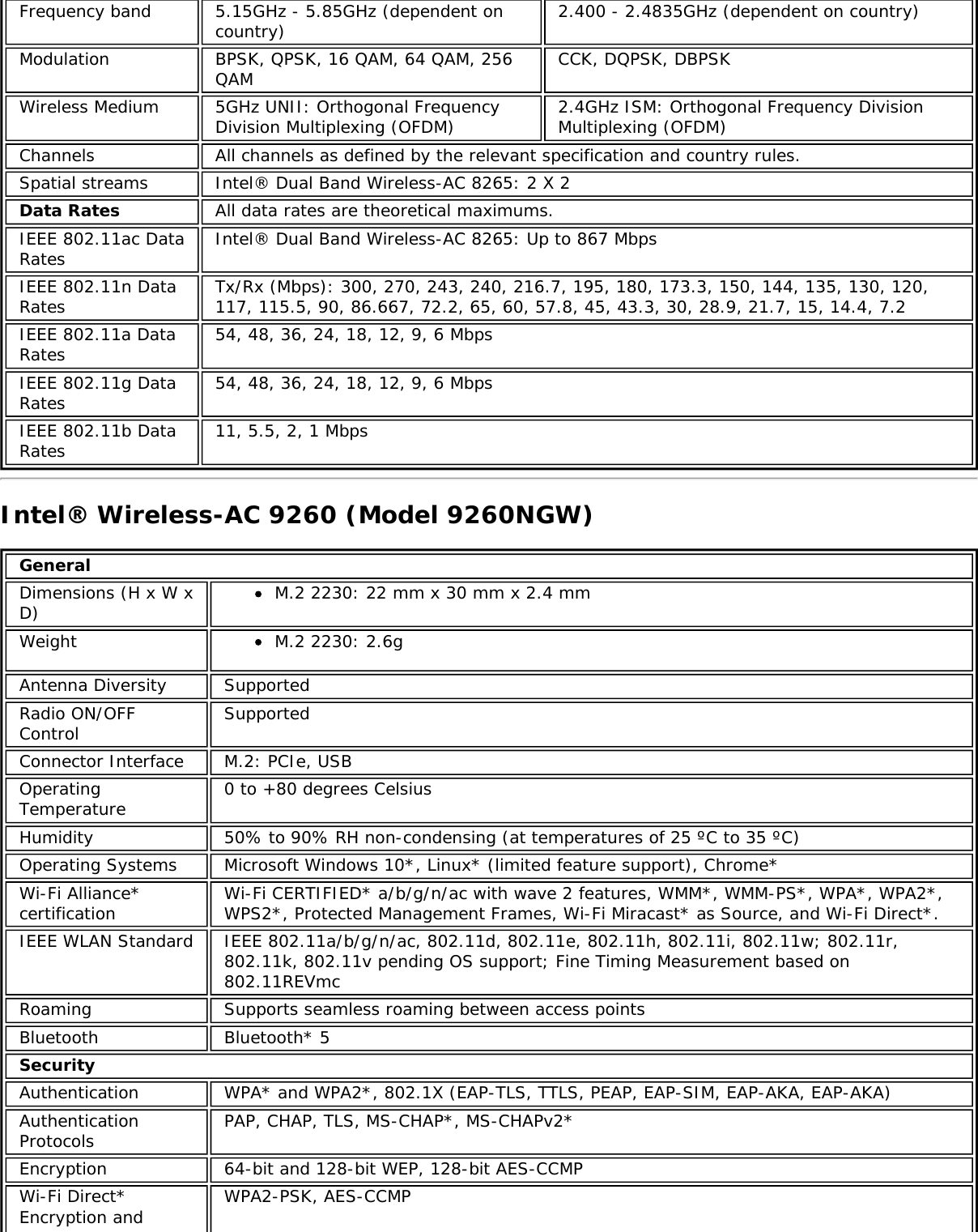 Frequency band 5.15GHz - 5.85GHz (dependent oncountry)2.400 - 2.4835GHz (dependent on country)Modulation BPSK, QPSK, 16 QAM, 64 QAM, 256QAM CCK, DQPSK, DBPSKWireless Medium 5GHz UNII: Orthogonal FrequencyDivision Multiplexing (OFDM) 2.4GHz ISM: Orthogonal Frequency DivisionMultiplexing (OFDM)Channels All channels as defined by the relevant specification and country rules.Spatial streams Intel&reg; Dual Band Wireless-AC 8265: 2 X 2Data Rates All data rates are theoretical maximums.IEEE 802.11ac DataRates Intel&reg; Dual Band Wireless-AC 8265: Up to 867 MbpsIEEE 802.11n DataRates Tx/Rx (Mbps): 300, 270, 243, 240, 216.7, 195, 180, 173.3, 150, 144, 135, 130, 120,117, 115.5, 90, 86.667, 72.2, 65, 60, 57.8, 45, 43.3, 30, 28.9, 21.7, 15, 14.4, 7.2IEEE 802.11a DataRates 54, 48, 36, 24, 18, 12, 9, 6 MbpsIEEE 802.11g DataRates 54, 48, 36, 24, 18, 12, 9, 6 MbpsIEEE 802.11b DataRates 11, 5.5, 2, 1 MbpsIntel&reg; Wireless-AC 9260 (Model 9260NGW)GeneralDimensions (H x W xD) M.2 2230: 22 mm x 30 mm x 2.4 mmWeight M.2 2230: 2.6gAntenna Diversity SupportedRadio ON/OFFControl SupportedConnector Interface M.2: PCIe, USBOperatingTemperature 0 to +80 degrees CelsiusHumidity 50% to 90% RH non-condensing (at temperatures of 25 &ordm;C to 35 &ordm;C)Operating Systems Microsoft Windows 10*, Linux* (limited feature support), Chrome*Wi-Fi Alliance*certification Wi-Fi CERTIFIED* a/b/g/n/ac with wave 2 features, WMM*, WMM-PS*, WPA*, WPA2*,WPS2*, Protected Management Frames, Wi-Fi Miracast* as Source, and Wi-Fi Direct*.IEEE WLAN Standard IEEE 802.11a/b/g/n/ac, 802.11d, 802.11e, 802.11h, 802.11i, 802.11w; 802.11r,802.11k, 802.11v pending OS support; Fine Timing Measurement based on802.11REVmcRoaming Supports seamless roaming between access pointsBluetooth Bluetooth* 5SecurityAuthentication WPA* and WPA2*, 802.1X (EAP-TLS, TTLS, PEAP, EAP-SIM, EAP-AKA, EAP-AKA)AuthenticationProtocols PAP, CHAP, TLS, MS-CHAP*, MS-CHAPv2*Encryption 64-bit and 128-bit WEP, 128-bit AES-CCMPWi-Fi Direct*Encryption and WPA2-PSK, AES-CCMP