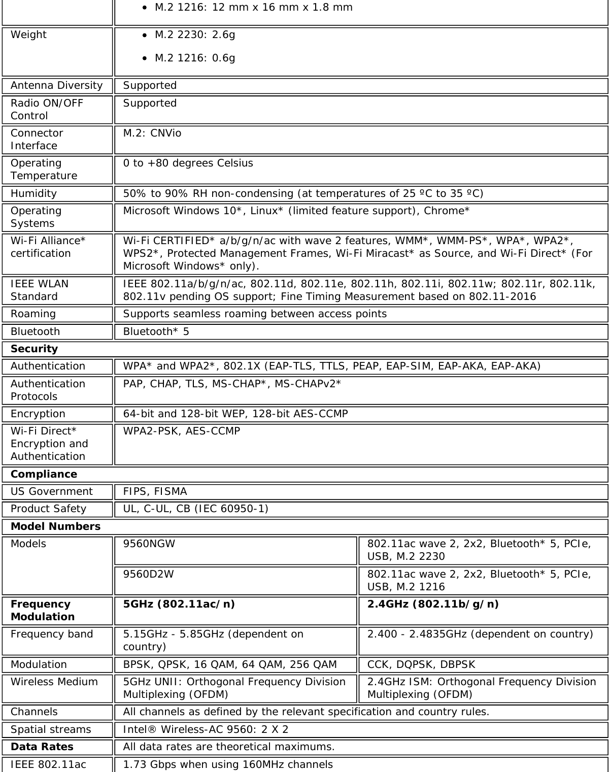 M.2 1216: 12 mm x 16 mm x 1.8 mmWeight M.2 2230: 2.6gM.2 1216: 0.6gAntenna Diversity SupportedRadio ON/OFFControl SupportedConnectorInterface M.2: CNVioOperatingTemperature 0 to +80 degrees CelsiusHumidity 50% to 90% RH non-condensing (at temperatures of 25 &ordm;C to 35 &ordm;C)OperatingSystems Microsoft Windows 10*, Linux* (limited feature support), Chrome*Wi-Fi Alliance*certification Wi-Fi CERTIFIED* a/b/g/n/ac with wave 2 features, WMM*, WMM-PS*, WPA*, WPA2*,WPS2*, Protected Management Frames, Wi-Fi Miracast* as Source, and Wi-Fi Direct* (ForMicrosoft Windows* only).IEEE WLANStandard IEEE 802.11a/b/g/n/ac, 802.11d, 802.11e, 802.11h, 802.11i, 802.11w; 802.11r, 802.11k,802.11v pending OS support; Fine Timing Measurement based on 802.11-2016Roaming Supports seamless roaming between access pointsBluetooth Bluetooth* 5SecurityAuthentication WPA* and WPA2*, 802.1X (EAP-TLS, TTLS, PEAP, EAP-SIM, EAP-AKA, EAP-AKA)AuthenticationProtocols PAP, CHAP, TLS, MS-CHAP*, MS-CHAPv2*Encryption 64-bit and 128-bit WEP, 128-bit AES-CCMPWi-Fi Direct*Encryption andAuthenticationWPA2-PSK, AES-CCMPComplianceUS Government FIPS, FISMAProduct Safety UL, C-UL, CB (IEC 60950-1)Model NumbersModels 9560NGW 802.11ac wave 2, 2x2, Bluetooth* 5, PCIe,USB, M.2 22309560D2W 802.11ac wave 2, 2x2, Bluetooth* 5, PCIe,USB, M.2 1216FrequencyModulation 5GHz (802.11ac/n) 2.4GHz (802.11b/g/n)Frequency band 5.15GHz - 5.85GHz (dependent oncountry) 2.400 - 2.4835GHz (dependent on country)Modulation BPSK, QPSK, 16 QAM, 64 QAM, 256 QAM CCK, DQPSK, DBPSKWireless Medium 5GHz UNII: Orthogonal Frequency DivisionMultiplexing (OFDM) 2.4GHz ISM: Orthogonal Frequency DivisionMultiplexing (OFDM)Channels All channels as defined by the relevant specification and country rules.Spatial streams Intel&reg; Wireless-AC 9560: 2 X 2Data Rates All data rates are theoretical maximums.IEEE 802.11ac 1.73 Gbps when using 160MHz channels