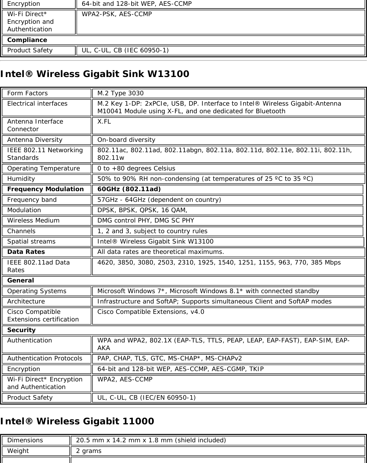 Encryption 64-bit and 128-bit WEP, AES-CCMPWi-Fi Direct*Encryption andAuthenticationWPA2-PSK, AES-CCMPComplianceProduct Safety UL, C-UL, CB (IEC 60950-1)Intel&reg; Wireless Gigabit Sink W13100Form Factors M.2 Type 3030Electrical interfaces M.2 Key 1-DP: 2xPCIe, USB, DP. Interface to Intel&reg; Wireless Gigabit-AntennaM10041 Module using X-FL, and one dedicated for BluetoothAntenna InterfaceConnector X.FLAntenna Diversity On-board diversityIEEE 802.11 NetworkingStandards 802.11ac, 802.11ad, 802.11abgn, 802.11a, 802.11d, 802.11e, 802.11i, 802.11h,802.11wOperating Temperature 0 to +80 degrees CelsiusHumidity 50% to 90% RH non-condensing (at temperatures of 25 &ordm;C to 35 &ordm;C)Frequency Modulation 60GHz (802.11ad)Frequency band 57GHz - 64GHz (dependent on country)Modulation DPSK, BPSK, QPSK, 16 QAM,Wireless Medium DMG control PHY, DMG SC PHYChannels 1, 2 and 3, subject to country rulesSpatial streams Intel&reg; Wireless Gigabit Sink W13100Data Rates All data rates are theoretical maximums.IEEE 802.11ad DataRates 4620, 3850, 3080, 2503, 2310, 1925, 1540, 1251, 1155, 963, 770, 385 MbpsGeneralOperating Systems Microsoft Windows 7*, Microsoft Windows 8.1* with connected standbyArchitecture Infrastructure and SoftAP; Supports simultaneous Client and SoftAP modesCisco CompatibleExtensions certification Cisco Compatible Extensions, v4.0SecurityAuthentication WPA and WPA2, 802.1X (EAP-TLS, TTLS, PEAP, LEAP, EAP-FAST), EAP-SIM, EAP-AKAAuthentication Protocols PAP, CHAP, TLS, GTC, MS-CHAP*, MS-CHAPv2Encryption 64-bit and 128-bit WEP, AES-CCMP, AES-CGMP, TKIPWi-Fi Direct* Encryptionand Authentication WPA2, AES-CCMPProduct Safety UL, C-UL, CB (IEC/EN 60950-1)Intel&reg; Wireless Gigabit 11000Dimensions 20.5 mm x 14.2 mm x 1.8 mm (shield included)Weight 2 grams