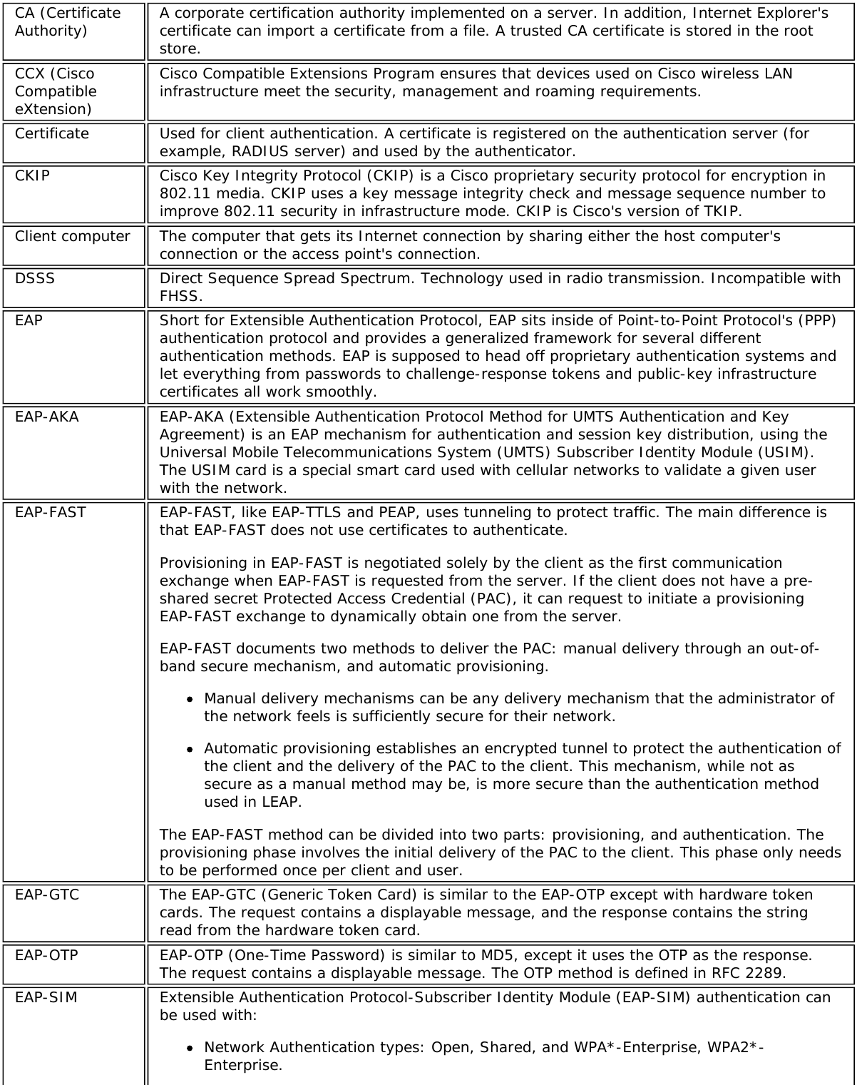 CA (CertificateAuthority) A corporate certification authority implemented on a server. In addition, Internet Explorer'scertificate can import a certificate from a file. A trusted CA certificate is stored in the rootstore.CCX (CiscoCompatibleeXtension)Cisco Compatible Extensions Program ensures that devices used on Cisco wireless LANinfrastructure meet the security, management and roaming requirements.Certificate Used for client authentication. A certificate is registered on the authentication server (forexample, RADIUS server) and used by the authenticator.CKIP Cisco Key Integrity Protocol (CKIP) is a Cisco proprietary security protocol for encryption in802.11 media. CKIP uses a key message integrity check and message sequence number toimprove 802.11 security in infrastructure mode. CKIP is Cisco's version of TKIP.Client computer The computer that gets its Internet connection by sharing either the host computer'sconnection or the access point's connection.DSSS Direct Sequence Spread Spectrum. Technology used in radio transmission. Incompatible withFHSS.EAP Short for Extensible Authentication Protocol, EAP sits inside of Point-to-Point Protocol's (PPP)authentication protocol and provides a generalized framework for several differentauthentication methods. EAP is supposed to head off proprietary authentication systems andlet everything from passwords to challenge-response tokens and public-key infrastructurecertificates all work smoothly.EAP-AKA EAP-AKA (Extensible Authentication Protocol Method for UMTS Authentication and KeyAgreement) is an EAP mechanism for authentication and session key distribution, using theUniversal Mobile Telecommunications System (UMTS) Subscriber Identity Module (USIM).The USIM card is a special smart card used with cellular networks to validate a given userwith the network.EAP-FAST EAP-FAST, like EAP-TTLS and PEAP, uses tunneling to protect traffic. The main difference isthat EAP-FAST does not use certificates to authenticate.Provisioning in EAP-FAST is negotiated solely by the client as the first communicationexchange when EAP-FAST is requested from the server. If the client does not have a pre-shared secret Protected Access Credential (PAC), it can request to initiate a provisioningEAP-FAST exchange to dynamically obtain one from the server.EAP-FAST documents two methods to deliver the PAC: manual delivery through an out-of-band secure mechanism, and automatic provisioning.Manual delivery mechanisms can be any delivery mechanism that the administrator ofthe network feels is sufficiently secure for their network.Automatic provisioning establishes an encrypted tunnel to protect the authentication ofthe client and the delivery of the PAC to the client. This mechanism, while not assecure as a manual method may be, is more secure than the authentication methodused in LEAP.The EAP-FAST method can be divided into two parts: provisioning, and authentication. Theprovisioning phase involves the initial delivery of the PAC to the client. This phase only needsto be performed once per client and user.EAP-GTC The EAP-GTC (Generic Token Card) is similar to the EAP-OTP except with hardware tokencards. The request contains a displayable message, and the response contains the stringread from the hardware token card.EAP-OTP EAP-OTP (One-Time Password) is similar to MD5, except it uses the OTP as the response.The request contains a displayable message. The OTP method is defined in RFC 2289.EAP-SIM Extensible Authentication Protocol-Subscriber Identity Module (EAP-SIM) authentication canbe used with:Network Authentication types: Open, Shared, and WPA*-Enterprise, WPA2*-Enterprise.