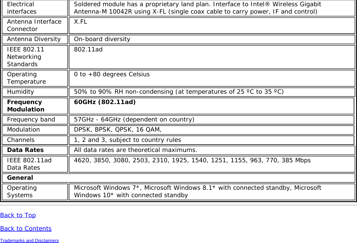 ElectricalinterfacesSoldered module has a proprietary land plan. Interface to Intel® Wireless GigabitAntenna-M 10042R using X-FL (single coax cable to carry power, IF and control)Antenna InterfaceConnector X.FLAntenna Diversity On-board diversityIEEE 802.11NetworkingStandards802.11adOperatingTemperature 0 to +80 degrees CelsiusHumidity 50% to 90% RH non-condensing (at temperatures of 25 ºC to 35 ºC)FrequencyModulation 60GHz (802.11ad)Frequency band 57GHz - 64GHz (dependent on country)Modulation DPSK, BPSK, QPSK, 16 QAM,Channels 1, 2 and 3, subject to country rulesData Rates All data rates are theoretical maximums.IEEE 802.11adData Rates 4620, 3850, 3080, 2503, 2310, 1925, 1540, 1251, 1155, 963, 770, 385 MbpsGeneralOperatingSystems Microsoft Windows 7*, Microsoft Windows 8.1* with connected standby, MicrosoftWindows 10* with connected standbyBack to TopBack to ContentsTrademarks and Disclaimers