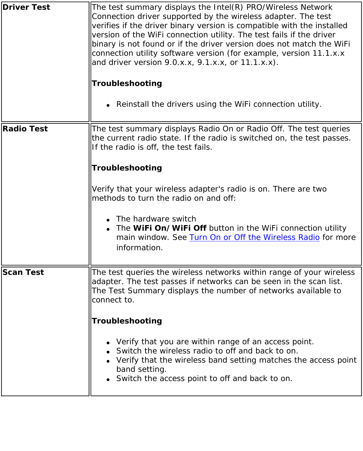 Driver Test The test summary displays the Intel(R) PRO/Wireless Network Connection driver supported by the wireless adapter. The test verifies if the driver binary version is compatible with the installed version of the WiFi connection utility. The test fails if the driver binary is not found or if the driver version does not match the WiFi connection utility software version (for example, version 11.1.x.x and driver version 9.0.x.x, 9.1.x.x, or 11.1.x.x).Troubleshooting●     Reinstall the drivers using the WiFi connection utility.Radio Test The test summary displays Radio On or Radio Off. The test queries the current radio state. If the radio is switched on, the test passes. If the radio is off, the test fails.TroubleshootingVerify that your wireless adapter&apos;s radio is on. There are two methods to turn the radio on and off:●     The hardware switch●     The WiFi On/WiFi Off button in the WiFi connection utility main window. See Turn On or Off the Wireless Radio for more information.Scan Test The test queries the wireless networks within range of your wireless adapter. The test passes if networks can be seen in the scan list. The Test Summary displays the number of networks available to connect to.Troubleshooting●     Verify that you are within range of an access point.●     Switch the wireless radio to off and back to on.●     Verify that the wireless band setting matches the access point band setting.●     Switch the access point to off and back to on. 