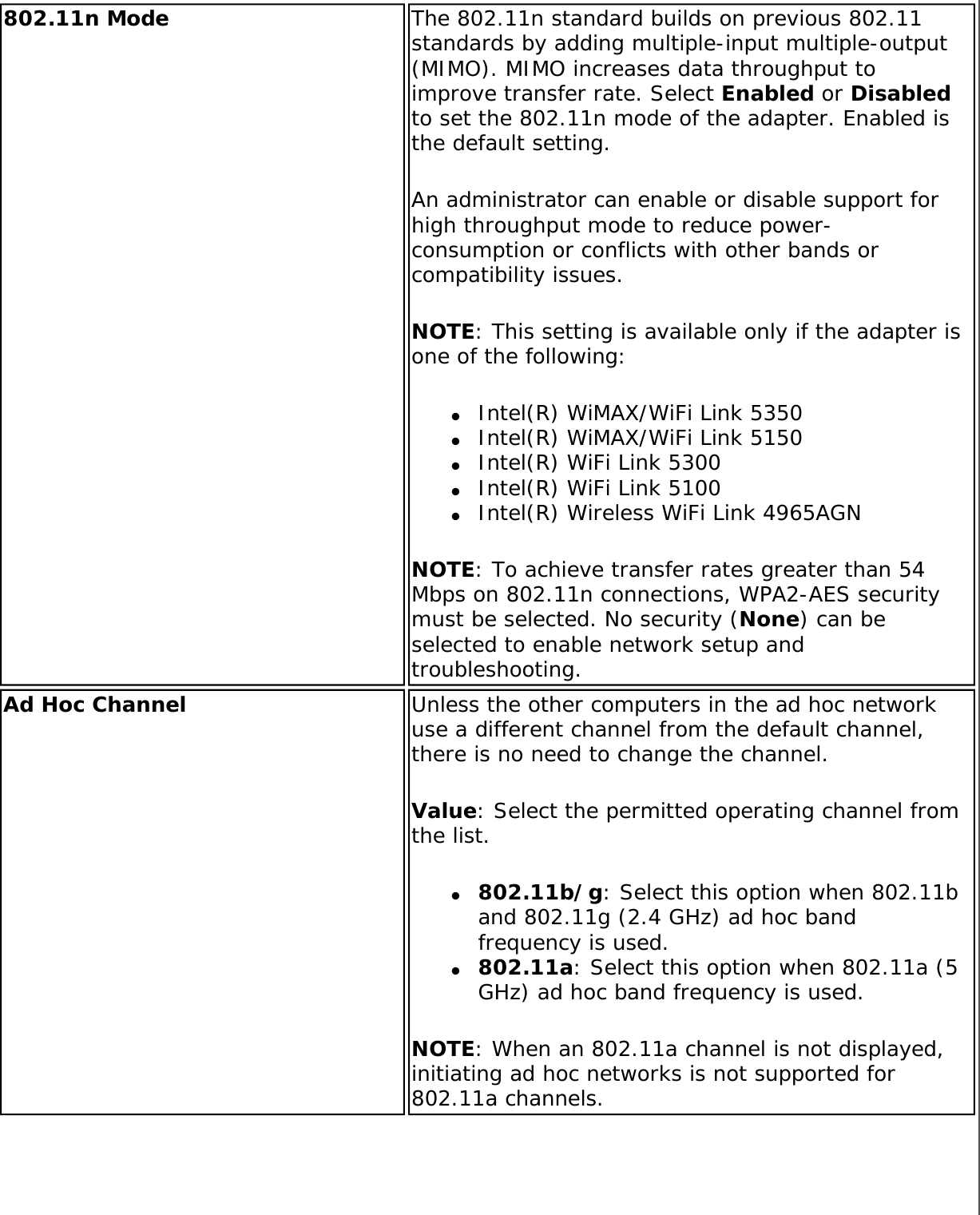 802.11n Mode  The 802.11n standard builds on previous 802.11 standards by adding multiple-input multiple-output (MIMO). MIMO increases data throughput to improve transfer rate. Select Enabled or Disabled to set the 802.11n mode of the adapter. Enabled is the default setting.An administrator can enable or disable support for high throughput mode to reduce power-consumption or conflicts with other bands or compatibility issues. NOTE: This setting is available only if the adapter is one of the following: ●     Intel(R) WiMAX/WiFi Link 5350●     Intel(R) WiMAX/WiFi Link 5150●     Intel(R) WiFi Link 5300●     Intel(R) WiFi Link 5100●     Intel(R) Wireless WiFi Link 4965AGNNOTE: To achieve transfer rates greater than 54 Mbps on 802.11n connections, WPA2-AES security must be selected. No security (None) can be selected to enable network setup and troubleshooting.Ad Hoc Channel Unless the other computers in the ad hoc network use a different channel from the default channel, there is no need to change the channel. Value: Select the permitted operating channel from the list. ●     802.11b/g: Select this option when 802.11b and 802.11g (2.4 GHz) ad hoc band frequency is used. ●     802.11a: Select this option when 802.11a (5 GHz) ad hoc band frequency is used.NOTE: When an 802.11a channel is not displayed, initiating ad hoc networks is not supported for 802.11a channels. 