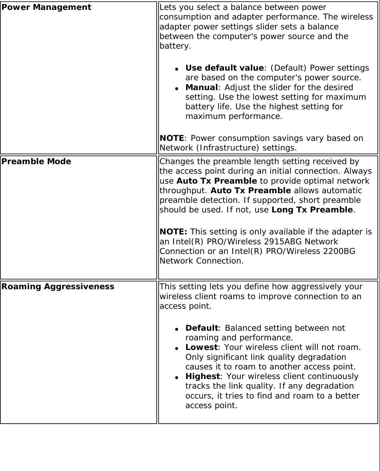 Power Management Lets you select a balance between power consumption and adapter performance. The wireless adapter power settings slider sets a balance between the computer&apos;s power source and the battery. ●     Use default value: (Default) Power settings are based on the computer&apos;s power source.●     Manual: Adjust the slider for the desired setting. Use the lowest setting for maximum battery life. Use the highest setting for maximum performance. NOTE: Power consumption savings vary based on Network (Infrastructure) settings.Preamble Mode  Changes the preamble length setting received by the access point during an initial connection. Always use Auto Tx Preamble to provide optimal network throughput. Auto Tx Preamble allows automatic preamble detection. If supported, short preamble should be used. If not, use Long Tx Preamble.NOTE: This setting is only available if the adapter is an Intel(R) PRO/Wireless 2915ABG Network Connection or an Intel(R) PRO/Wireless 2200BG Network Connection. Roaming Aggressiveness This setting lets you define how aggressively your wireless client roams to improve connection to an access point. ●     Default: Balanced setting between not roaming and performance.●     Lowest: Your wireless client will not roam. Only significant link quality degradation causes it to roam to another access point.●     Highest: Your wireless client continuously tracks the link quality. If any degradation occurs, it tries to find and roam to a better access point. 