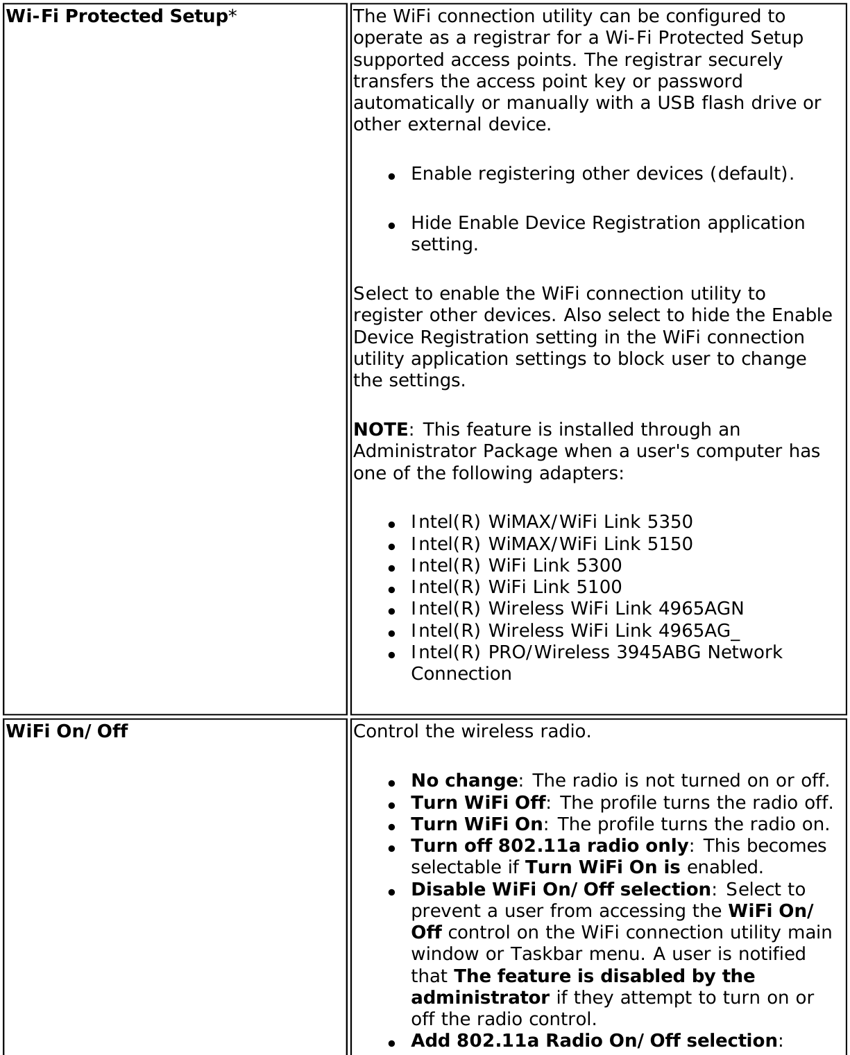 Wi-Fi Protected Setup* The WiFi connection utility can be configured to operate as a registrar for a Wi-Fi Protected Setup supported access points. The registrar securely transfers the access point key or password automatically or manually with a USB flash drive or other external device.●     Enable registering other devices (default).●     Hide Enable Device Registration application setting. Select to enable the WiFi connection utility to register other devices. Also select to hide the Enable Device Registration setting in the WiFi connection utility application settings to block user to change the settings.NOTE: This feature is installed through an Administrator Package when a user&apos;s computer has one of the following adapters:●     Intel(R) WiMAX/WiFi Link 5350●     Intel(R) WiMAX/WiFi Link 5150●     Intel(R) WiFi Link 5300●     Intel(R) WiFi Link 5100 ●     Intel(R) Wireless WiFi Link 4965AGN●     Intel(R) Wireless WiFi Link 4965AG_●     Intel(R) PRO/Wireless 3945ABG Network ConnectionWiFi On/Off Control the wireless radio. ●     No change: The radio is not turned on or off. ●     Turn WiFi Off: The profile turns the radio off. ●     Turn WiFi On: The profile turns the radio on.●     Turn off 802.11a radio only: This becomes selectable if Turn WiFi On is enabled. ●     Disable WiFi On/Off selection: Select to prevent a user from accessing the WiFi On/Off control on the WiFi connection utility main window or Taskbar menu. A user is notified that The feature is disabled by the administrator if they attempt to turn on or off the radio control. ●     Add 802.11a Radio On/Off selection: 