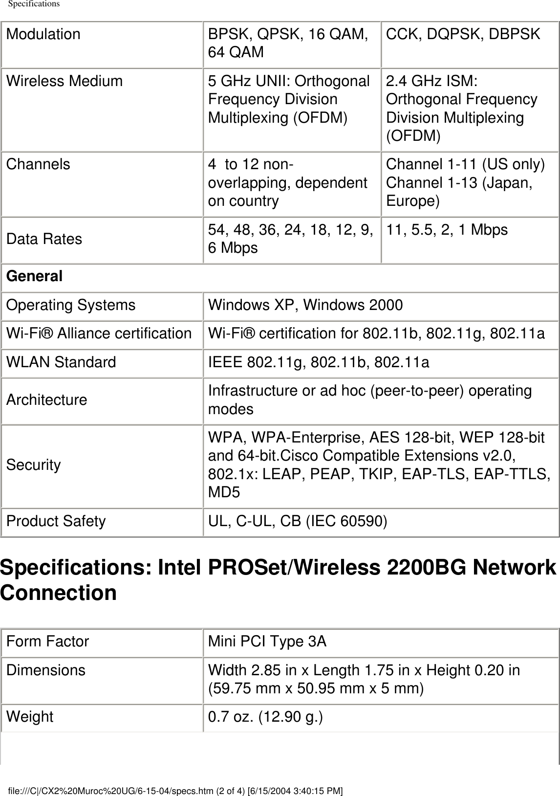 SpecificationsModulation BPSK, QPSK, 16 QAM, 64 QAM CCK, DQPSK, DBPSKWireless Medium 5 GHz UNII: Orthogonal Frequency Division Multiplexing (OFDM) 2.4 GHz ISM: Orthogonal Frequency Division Multiplexing (OFDM)Channels 4  to 12 non-overlapping, dependent on countryChannel 1-11 (US only)Channel 1-13 (Japan, Europe)Data Rates 54, 48, 36, 24, 18, 12, 9, 6 Mbps 11, 5.5, 2, 1 MbpsGeneralOperating Systems Windows XP, Windows 2000Wi-Fi® Alliance certification Wi-Fi® certification for 802.11b, 802.11g, 802.11aWLAN Standard IEEE 802.11g, 802.11b, 802.11aArchitecture Infrastructure or ad hoc (peer-to-peer) operating modesSecurityWPA, WPA-Enterprise, AES 128-bit, WEP 128-bit and 64-bit.Cisco Compatible Extensions v2.0, 802.1x: LEAP, PEAP, TKIP, EAP-TLS, EAP-TTLS, MD5 Product Safety UL, C-UL, CB (IEC 60590)Specifications: Intel PROSet/Wireless 2200BG Network ConnectionForm Factor Mini PCI Type 3ADimensions Width 2.85 in x Length 1.75 in x Height 0.20 in (59.75 mm x 50.95 mm x 5 mm)Weight 0.7 oz. (12.90 g.)file:///C|/CX2%20Muroc%20UG/6-15-04/specs.htm (2 of 4) [6/15/2004 3:40:15 PM]