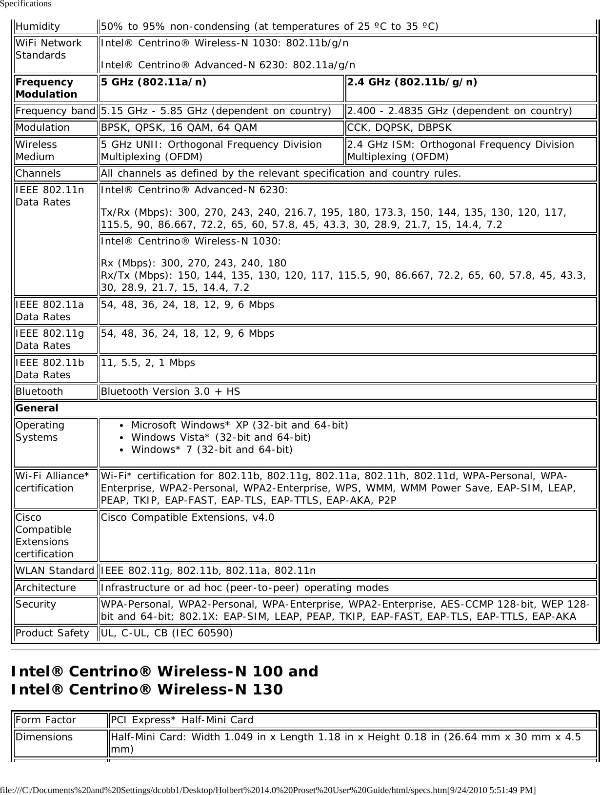 Specificationsfile:///C|/Documents%20and%20Settings/dcobb1/Desktop/Holbert%2014.0%20Proset%20User%20Guide/html/specs.htm[9/24/2010 5:51:49 PM]Humidity 50% to 95% non-condensing (at temperatures of 25 ºC to 35 ºC)WiFi NetworkStandards Intel® Centrino® Wireless-N 1030: 802.11b/g/nIntel® Centrino® Advanced-N 6230: 802.11a/g/nFrequencyModulation 5 GHz (802.11a/n) 2.4 GHz (802.11b/g/n)Frequency band 5.15 GHz - 5.85 GHz (dependent on country) 2.400 - 2.4835 GHz (dependent on country)Modulation BPSK, QPSK, 16 QAM, 64 QAM CCK, DQPSK, DBPSKWirelessMedium 5 GHz UNII: Orthogonal Frequency DivisionMultiplexing (OFDM) 2.4 GHz ISM: Orthogonal Frequency DivisionMultiplexing (OFDM)Channels All channels as defined by the relevant specification and country rules.IEEE 802.11nData Rates Intel® Centrino® Advanced-N 6230:Tx/Rx (Mbps): 300, 270, 243, 240, 216.7, 195, 180, 173.3, 150, 144, 135, 130, 120, 117,115.5, 90, 86.667, 72.2, 65, 60, 57.8, 45, 43.3, 30, 28.9, 21.7, 15, 14.4, 7.2Intel® Centrino® Wireless-N 1030:Rx (Mbps): 300, 270, 243, 240, 180Rx/Tx (Mbps): 150, 144, 135, 130, 120, 117, 115.5, 90, 86.667, 72.2, 65, 60, 57.8, 45, 43.3,30, 28.9, 21.7, 15, 14.4, 7.2IEEE 802.11aData Rates 54, 48, 36, 24, 18, 12, 9, 6 MbpsIEEE 802.11gData Rates 54, 48, 36, 24, 18, 12, 9, 6 MbpsIEEE 802.11bData Rates 11, 5.5, 2, 1 MbpsBluetooth Bluetooth Version 3.0 + HSGeneralOperatingSystems Microsoft Windows* XP (32-bit and 64-bit)Windows Vista* (32-bit and 64-bit)Windows* 7 (32-bit and 64-bit)Wi-Fi Alliance*certification Wi-Fi* certification for 802.11b, 802.11g, 802.11a, 802.11h, 802.11d, WPA-Personal, WPA-Enterprise, WPA2-Personal, WPA2-Enterprise, WPS, WMM, WMM Power Save, EAP-SIM, LEAP,PEAP, TKIP, EAP-FAST, EAP-TLS, EAP-TTLS, EAP-AKA, P2PCiscoCompatibleExtensionscertificationCisco Compatible Extensions, v4.0WLAN Standard IEEE 802.11g, 802.11b, 802.11a, 802.11nArchitecture Infrastructure or ad hoc (peer-to-peer) operating modesSecurity WPA-Personal, WPA2-Personal, WPA-Enterprise, WPA2-Enterprise, AES-CCMP 128-bit, WEP 128-bit and 64-bit; 802.1X: EAP-SIM, LEAP, PEAP, TKIP, EAP-FAST, EAP-TLS, EAP-TTLS, EAP-AKAProduct Safety UL, C-UL, CB (IEC 60590)Intel® Centrino® Wireless-N 100 and Intel® Centrino® Wireless-N 130Form Factor PCI Express* Half-Mini CardDimensions Half-Mini Card: Width 1.049 in x Length 1.18 in x Height 0.18 in (26.64 mm x 30 mm x 4.5mm)