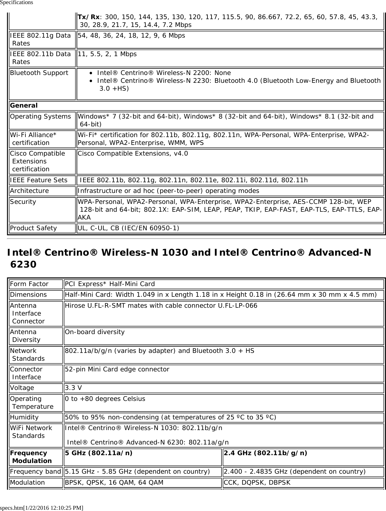 Specificationsspecs.htm[1/22/2016 12:10:25 PM]Tx/Rx: 300, 150, 144, 135, 130, 120, 117, 115.5, 90, 86.667, 72.2, 65, 60, 57.8, 45, 43.3, 30, 28.9, 21.7, 15, 14.4, 7.2 MbpsIEEE 802.11g Data Rates 54, 48, 36, 24, 18, 12, 9, 6 MbpsIEEE 802.11b Data Rates 11, 5.5, 2, 1 MbpsBluetooth Support Intel® Centrino® Wireless-N 2200: NoneIntel® Centrino® Wireless-N 2230: Bluetooth 4.0 (Bluetooth Low-Energy and Bluetooth 3.0 +HS)GeneralOperating Systems Windows* 7 (32-bit and 64-bit), Windows* 8 (32-bit and 64-bit), Windows* 8.1 (32-bit and 64-bit)Wi-Fi Alliance* certification Wi-Fi* certification for 802.11b, 802.11g, 802.11n, WPA-Personal, WPA-Enterprise, WPA2-Personal, WPA2-Enterprise, WMM, WPSCisco Compatible Extensions certificationCisco Compatible Extensions, v4.0IEEE Feature Sets  IEEE 802.11b, 802.11g, 802.11n, 802.11e, 802.11i, 802.11d, 802.11hArchitecture Infrastructure or ad hoc (peer-to-peer) operating modesSecurity WPA-Personal, WPA2-Personal, WPA-Enterprise, WPA2-Enterprise, AES-CCMP 128-bit, WEP 128-bit and 64-bit; 802.1X: EAP-SIM, LEAP, PEAP, TKIP, EAP-FAST, EAP-TLS, EAP-TTLS, EAP-AKAProduct Safety UL, C-UL, CB (IEC/EN 60950-1)Intel® Centrino® Wireless-N 1030 and Intel® Centrino® Advanced-N 6230Form Factor PCI Express* Half-Mini CardDimensions Half-Mini Card: Width 1.049 in x Length 1.18 in x Height 0.18 in (26.64 mm x 30 mm x 4.5 mm)Antenna Interface ConnectorHirose U.FL-R-SMT mates with cable connector U.FL-LP-066Antenna Diversity On-board diversityNetwork Standards 802.11a/b/g/n (varies by adapter) and Bluetooth 3.0 + HSConnector Interface 52-pin Mini Card edge connectorVoltage 3.3 VOperating Temperature 0 to +80 degrees CelsiusHumidity 50% to 95% non-condensing (at temperatures of 25 ºC to 35 ºC)WiFi Network Standards Intel® Centrino® Wireless-N 1030: 802.11b/g/n Intel® Centrino® Advanced-N 6230: 802.11a/g/nFrequency Modulation 5 GHz (802.11a/n) 2.4 GHz (802.11b/g/n)Frequency band 5.15 GHz - 5.85 GHz (dependent on country) 2.400 - 2.4835 GHz (dependent on country)Modulation BPSK, QPSK, 16 QAM, 64 QAM CCK, DQPSK, DBPSK