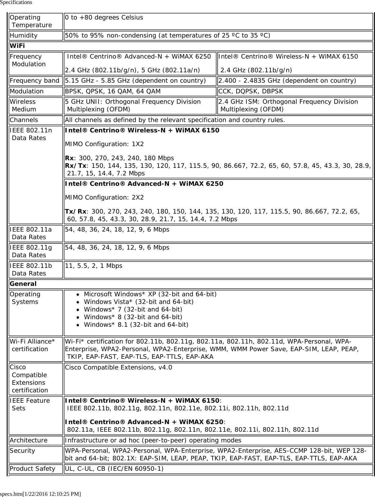 Specificationsspecs.htm[1/22/2016 12:10:25 PM]Operating Temperature 0 to +80 degrees CelsiusHumidity 50% to 95% non-condensing (at temperatures of 25 ºC to 35 ºC)WiFiFrequency Modulation  Intel® Centrino® Advanced-N + WiMAX 62502.4 GHz (802.11b/g/n), 5 GHz (802.11a/n)Intel® Centrino® Wireless-N + WiMAX 6150 2.4 GHz (802.11b/g/n)Frequency band 5.15 GHz - 5.85 GHz (dependent on country) 2.400 - 2.4835 GHz (dependent on country)Modulation BPSK, QPSK, 16 QAM, 64 QAM CCK, DQPSK, DBPSKWireless Medium 5 GHz UNII: Orthogonal Frequency Division Multiplexing (OFDM) 2.4 GHz ISM: Orthogonal Frequency Division Multiplexing (OFDM)Channels All channels as defined by the relevant specification and country rules.IEEE 802.11n Data Rates Intel® Centrino® Wireless-N + WiMAX 6150MIMO Configuration: 1X2Rx: 300, 270, 243, 240, 180 MbpsRx/Tx: 150, 144, 135, 130, 120, 117, 115.5, 90, 86.667, 72.2, 65, 60, 57.8, 45, 43.3, 30, 28.9, 21.7, 15, 14.4, 7.2 MbpsIntel® Centrino® Advanced-N + WiMAX 6250MIMO Configuration: 2X2Tx/Rx: 300, 270, 243, 240, 180, 150, 144, 135, 130, 120, 117, 115.5, 90, 86.667, 72.2, 65, 60, 57.8, 45, 43.3, 30, 28.9, 21.7, 15, 14.4, 7.2 MbpsIEEE 802.11a Data Rates 54, 48, 36, 24, 18, 12, 9, 6 MbpsIEEE 802.11g Data Rates 54, 48, 36, 24, 18, 12, 9, 6 MbpsIEEE 802.11b Data Rates 11, 5.5, 2, 1 MbpsGeneralOperating Systems Microsoft Windows* XP (32-bit and 64-bit)Windows Vista* (32-bit and 64-bit)Windows* 7 (32-bit and 64-bit)Windows* 8 (32-bit and 64-bit)Windows* 8.1 (32-bit and 64-bit)Wi-Fi Alliance* certification Wi-Fi* certification for 802.11b, 802.11g, 802.11a, 802.11h, 802.11d, WPA-Personal, WPA-Enterprise, WPA2-Personal, WPA2-Enterprise, WMM, WMM Power Save, EAP-SIM, LEAP, PEAP, TKIP, EAP-FAST, EAP-TLS, EAP-TTLS, EAP-AKACisco Compatible Extensions certificationCisco Compatible Extensions, v4.0IEEE Feature Sets Intel® Centrino® Wireless-N + WiMAX 6150:  IEEE 802.11b, 802.11g, 802.11n, 802.11e, 802.11i, 802.11h, 802.11dIntel® Centrino® Advanced-N + WiMAX 6250:  802.11a, IEEE 802.11b, 802.11g, 802.11n, 802.11e, 802.11i, 802.11h, 802.11dArchitecture Infrastructure or ad hoc (peer-to-peer) operating modesSecurity WPA-Personal, WPA2-Personal, WPA-Enterprise, WPA2-Enterprise, AES-CCMP 128-bit, WEP 128-bit and 64-bit; 802.1X: EAP-SIM, LEAP, PEAP, TKIP, EAP-FAST, EAP-TLS, EAP-TTLS, EAP-AKAProduct Safety UL, C-UL, CB (IEC/EN 60950-1)